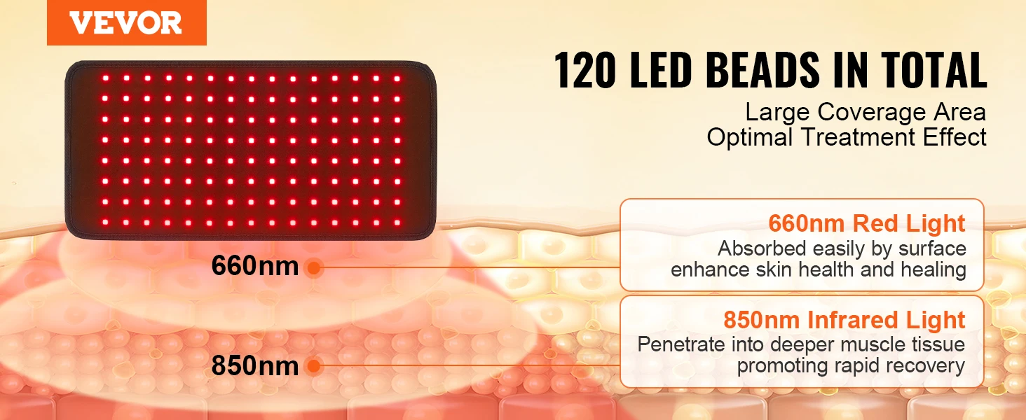 SucceBuy Red Light Therapy Pad 120/400/1280PCS LED Light Therapy Padfor Back Shoulder Neck Pain Relief Skin Health Wound Healing