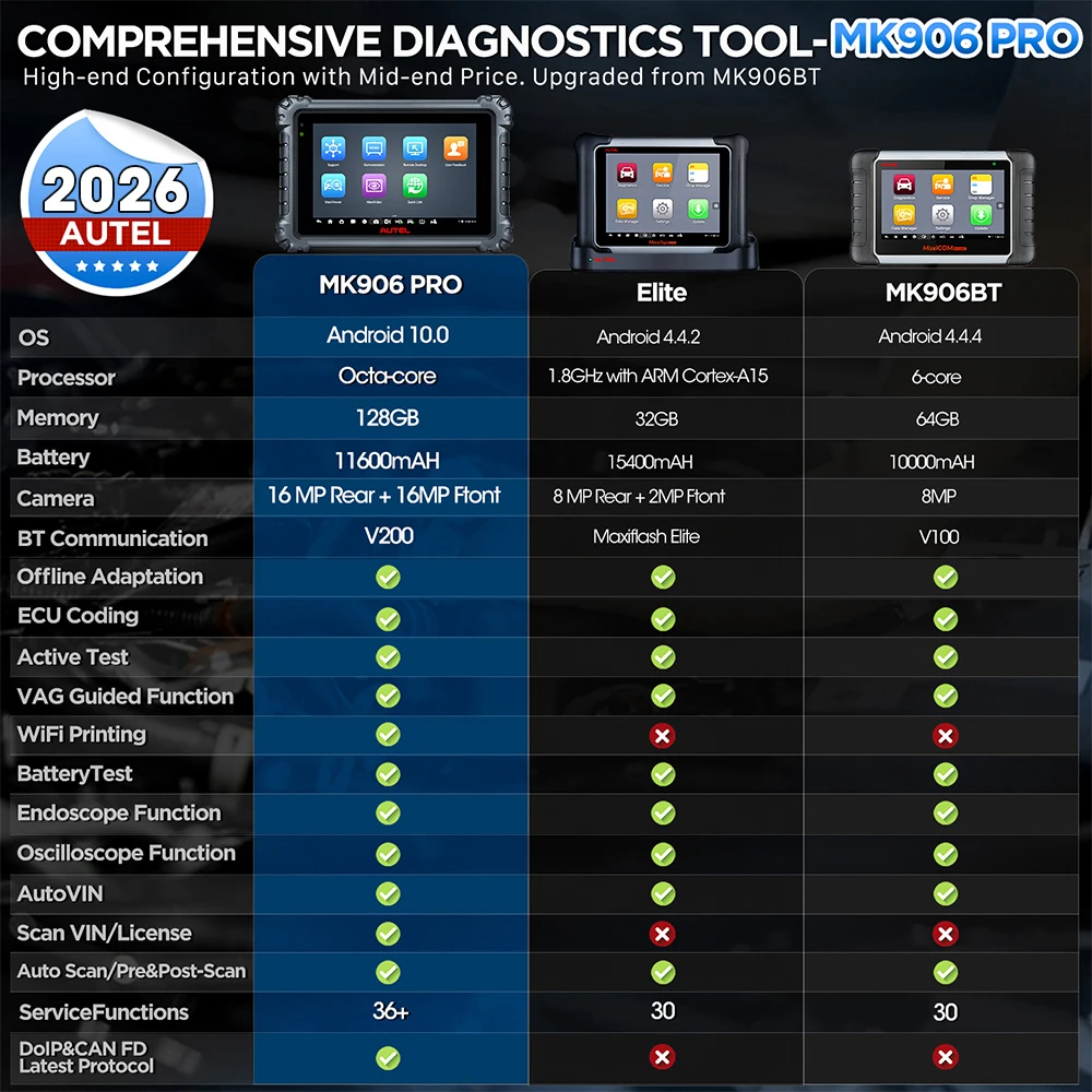 Autel Maxicom Mk906S Pro Diagnostic Tool Bluetooth Scanner Car Ecu Coding Mk906 Pro Automotive Tools Pk Ms906Bt Mk906 Pro