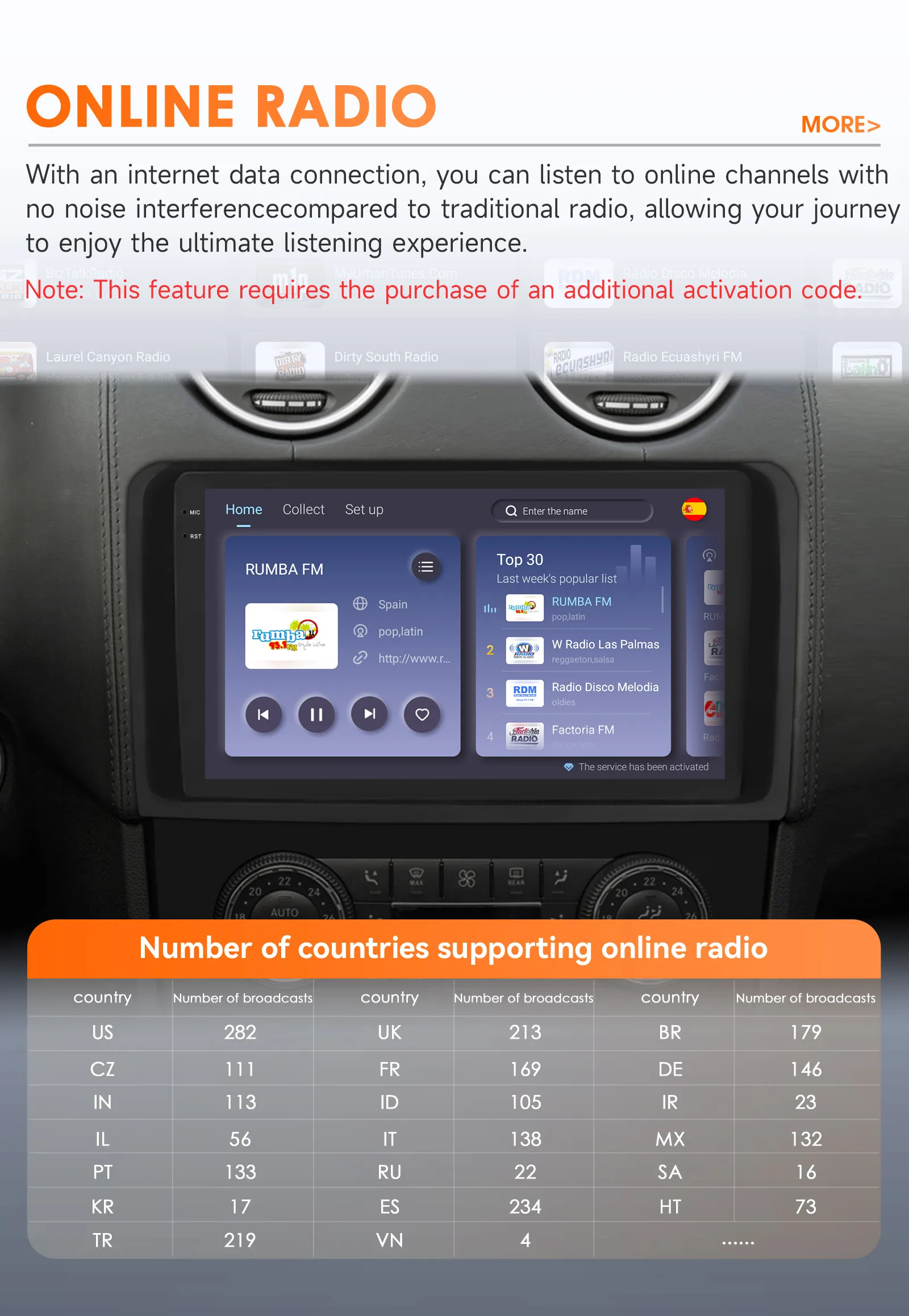 Hizpo 9" Car Multimedia Player For Mercedes ML W164 X164 ML350 ML300 GL500 ML320 ML280 GL350 GPS Stereo 2din Android Carplay RDS
