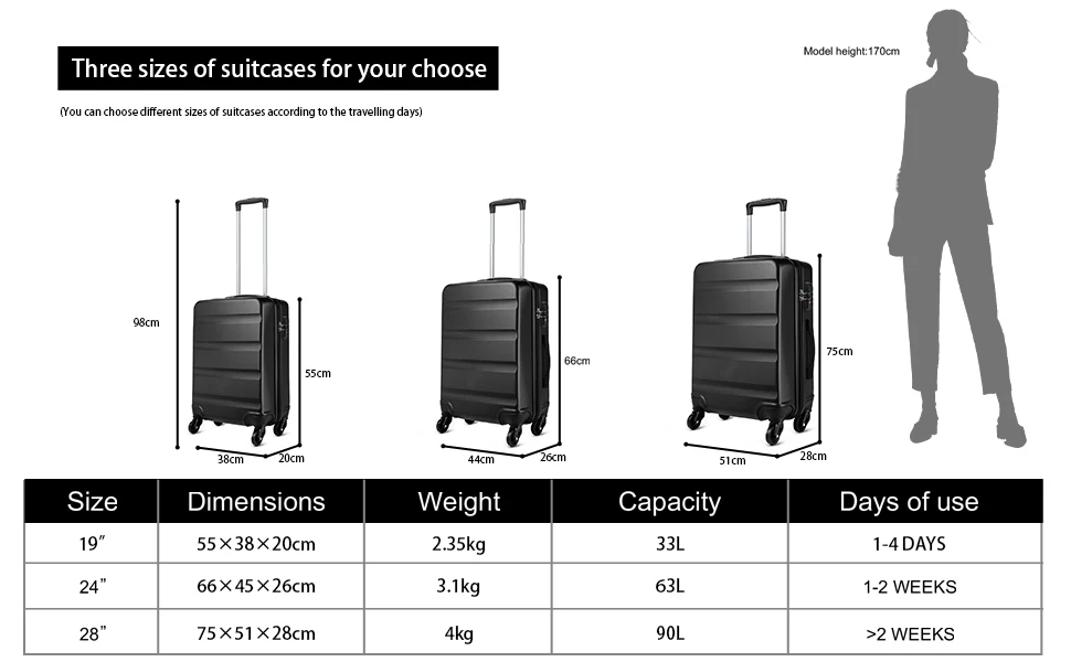 Kono Suitcase Lightweight Hardside Luggage ,Trolley Travel Luggage with 4 Twin Wheels & Tsa Lock, Abs Material(S m L)