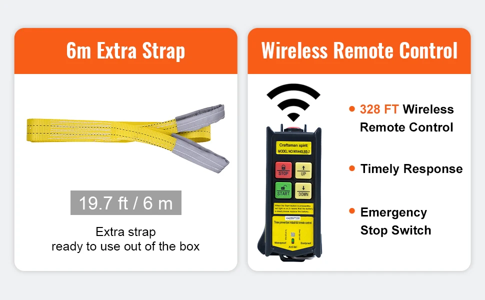 SucceBuy 4400lbs Electric Chain Hoist 21.6 ft/min Three Phase Overhead Crane with G100 Chain Wireless Control for Garage Litfing