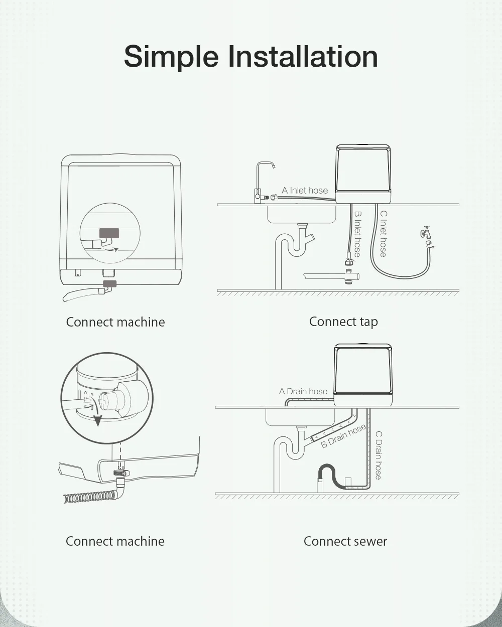 BlitzHome BH-CDW1 Smart Portable Countertop Dishwasher with APP Control 4-6 Sets Big Capacity Dual Water Inlet Modes Washers