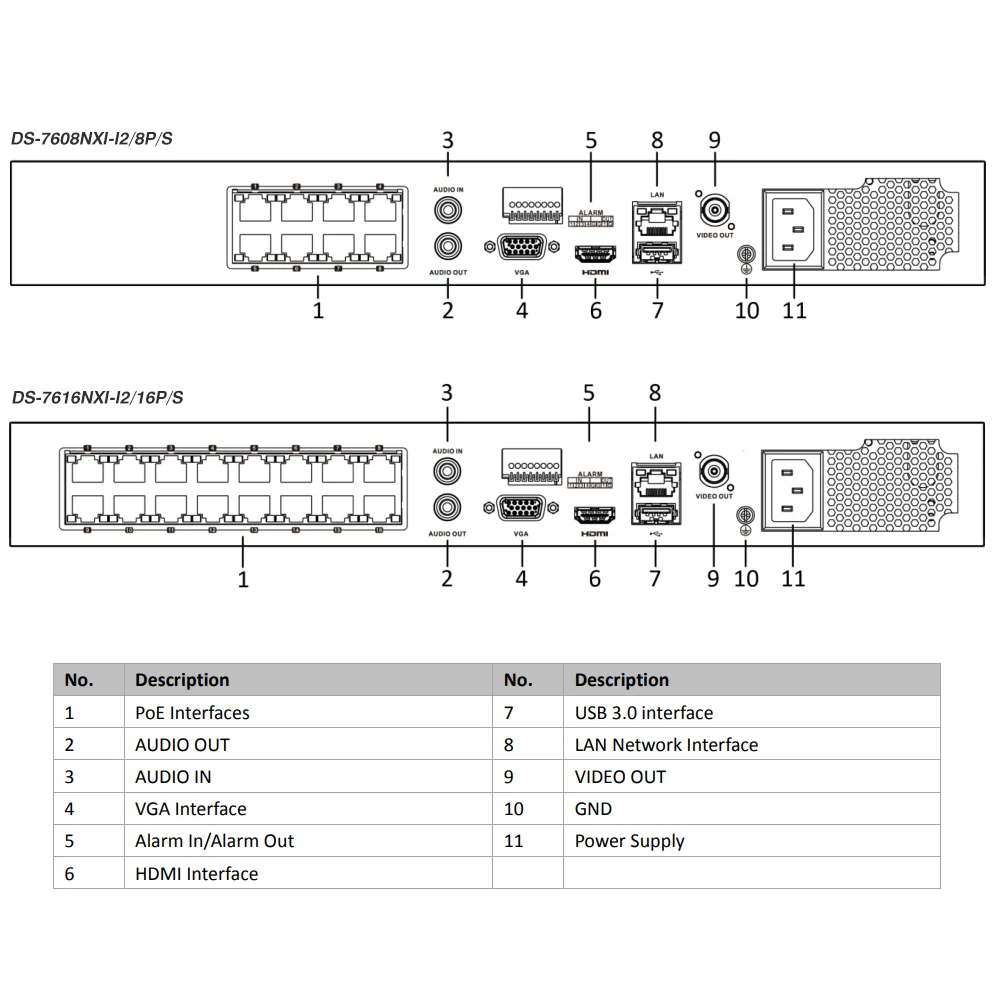 Hikvision 4K NVR DS-7608NXI-I2/8P/S DS-7616NXI-I2/16P/S 8CH 16CH POE Port AcuSense Facial Recognition Network Video Recorder