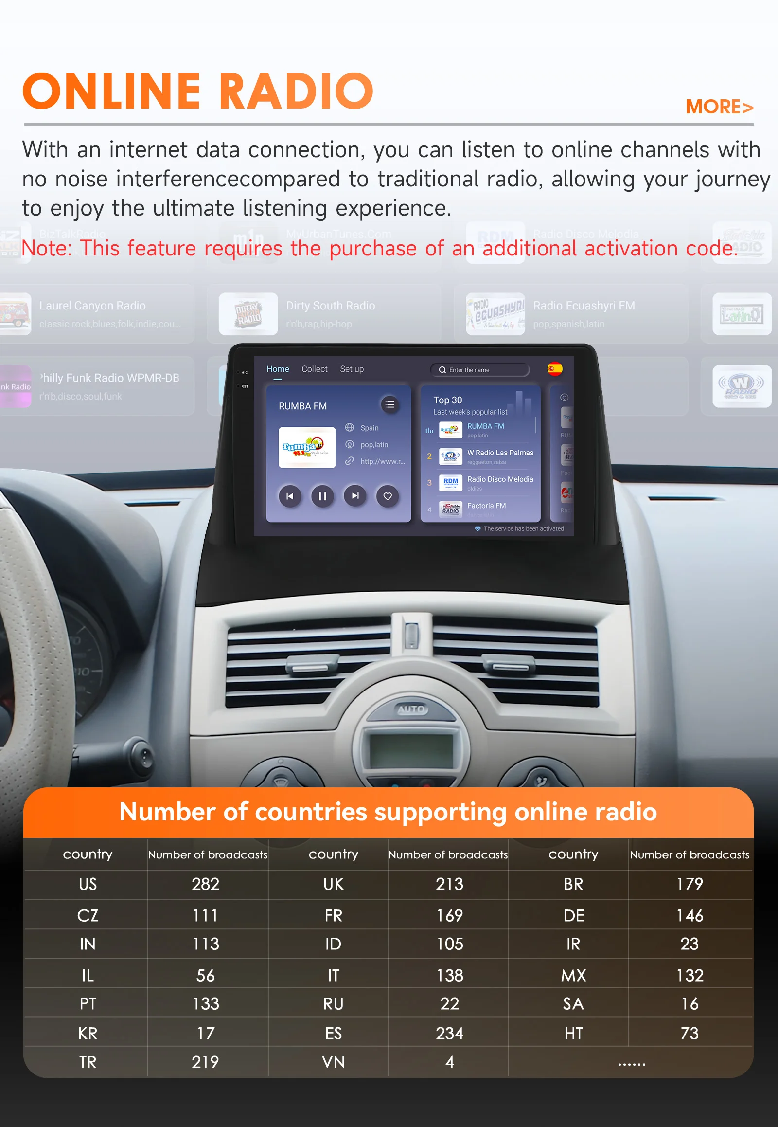 Hizpo Car Intelligent Systems Smart Radio for Renault Megane 2 2002-2009 GPS Wireless CarPlay Android Auto Autoradio 6115 8+128G