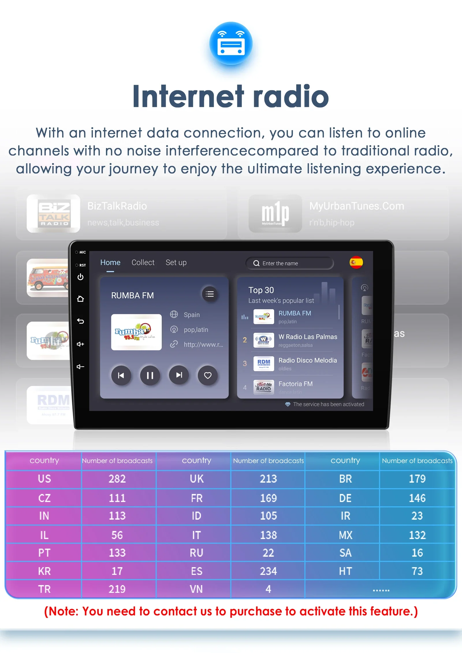 9" Hizpo Android13 Car Radio for Citroen Berlingo B9 Peugeot Partner 2008 - 2019 Auto Stereo RDS DSP GPS CarPlay UI8581 System