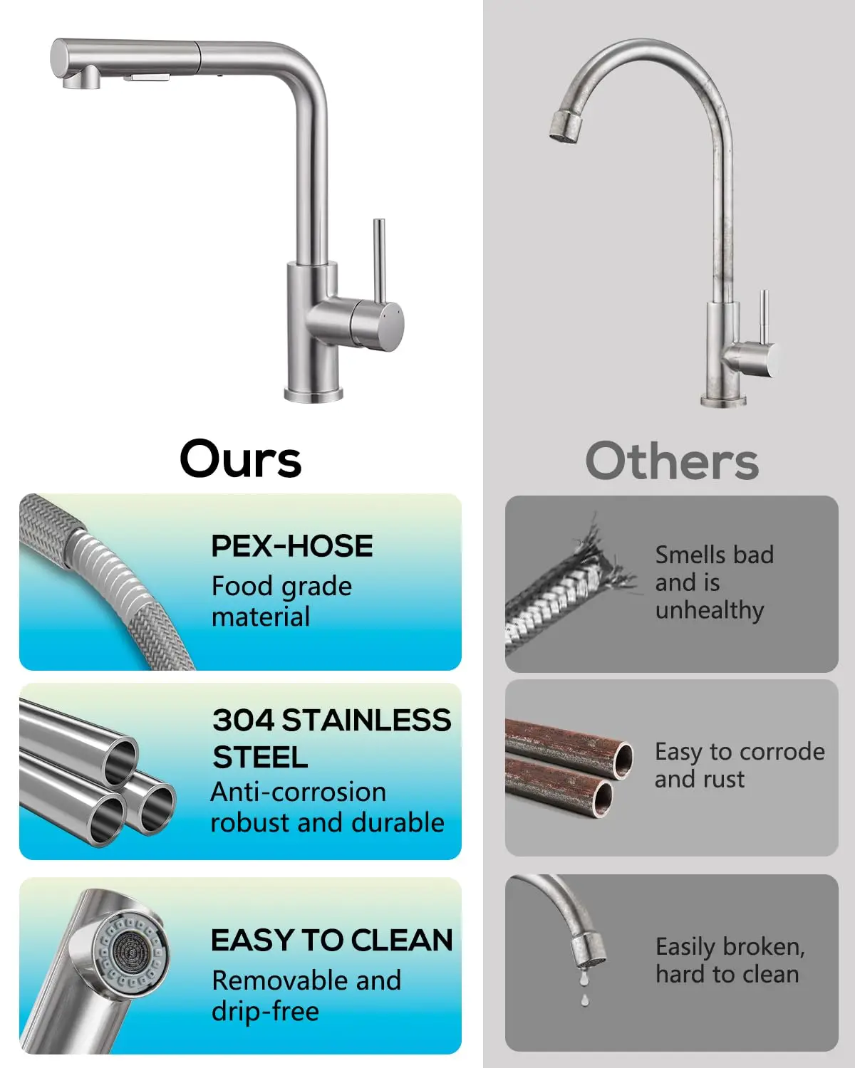 Pull Out Kitchen Faucet,360°Swivel Kitchen Faucet with Extendable Shower,High Pressure Sink Faucet with 2 Spray Modes