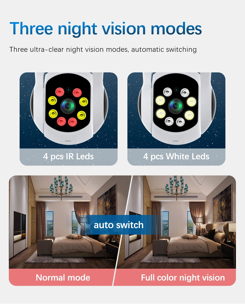 5GWiFi e27 Bulb Camera Indoor Monitoring Home Security Baby Monitor Full Color Automatic Human Tracking Safety Protector