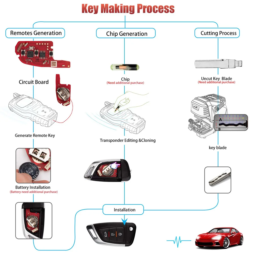 5PCS XHORSE XKKF05EN Blade Shape Folding Key Second Generation Universal Remote Key