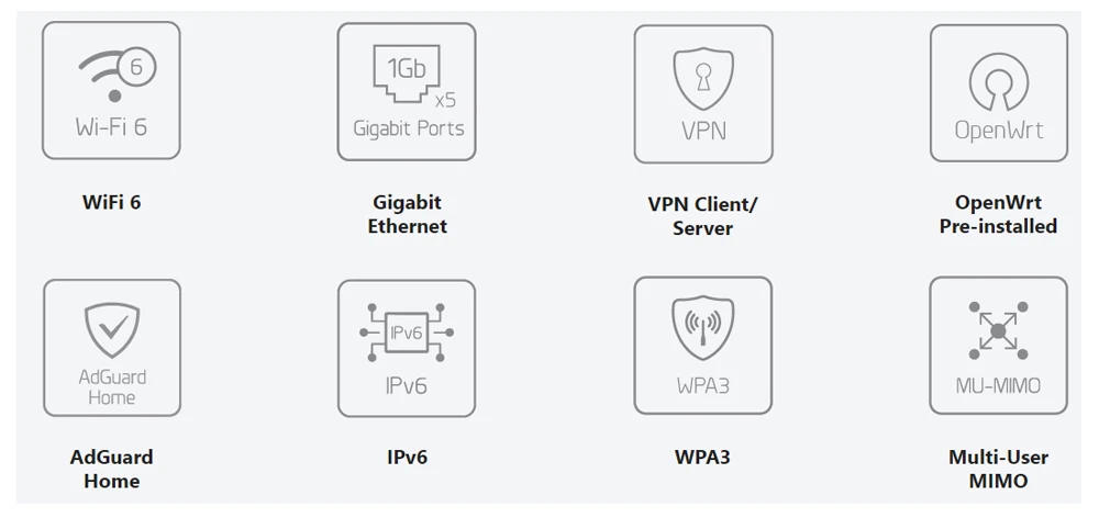 GL.iNet GL-AX1800(Flint) WiFi 6 Router -Dual Band Gigabit Wireless ,5 x 1G Ethernet Ports ,Amazing OpenVpn&WireGuard Speed