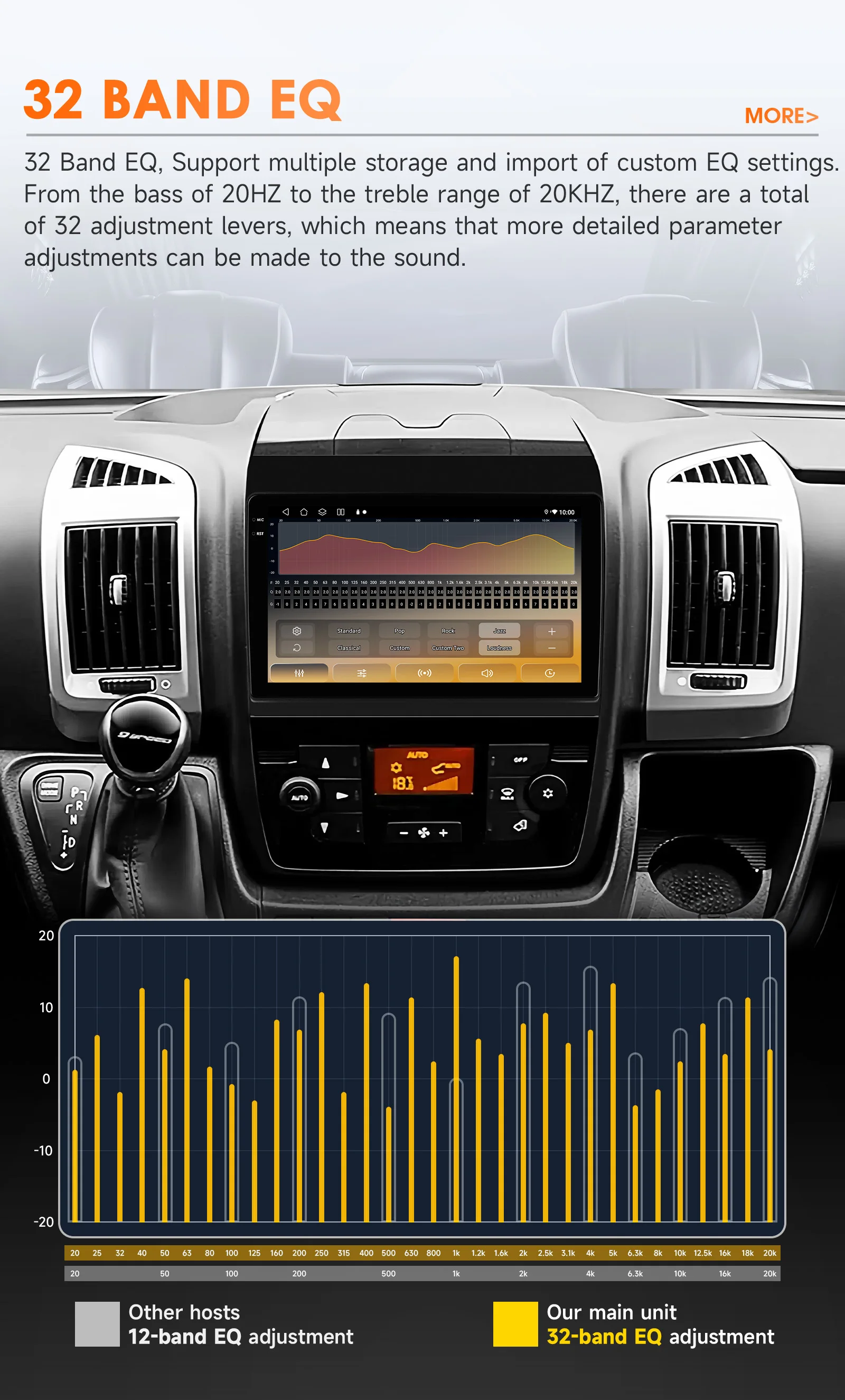 Hizpo Car Radio For Fiat Ducato 3 Citroen Jumper 2 Peugeot Boxer 2 2016 - 2022 Carplay Multimedia Autoradio Navigation Stereo 4G