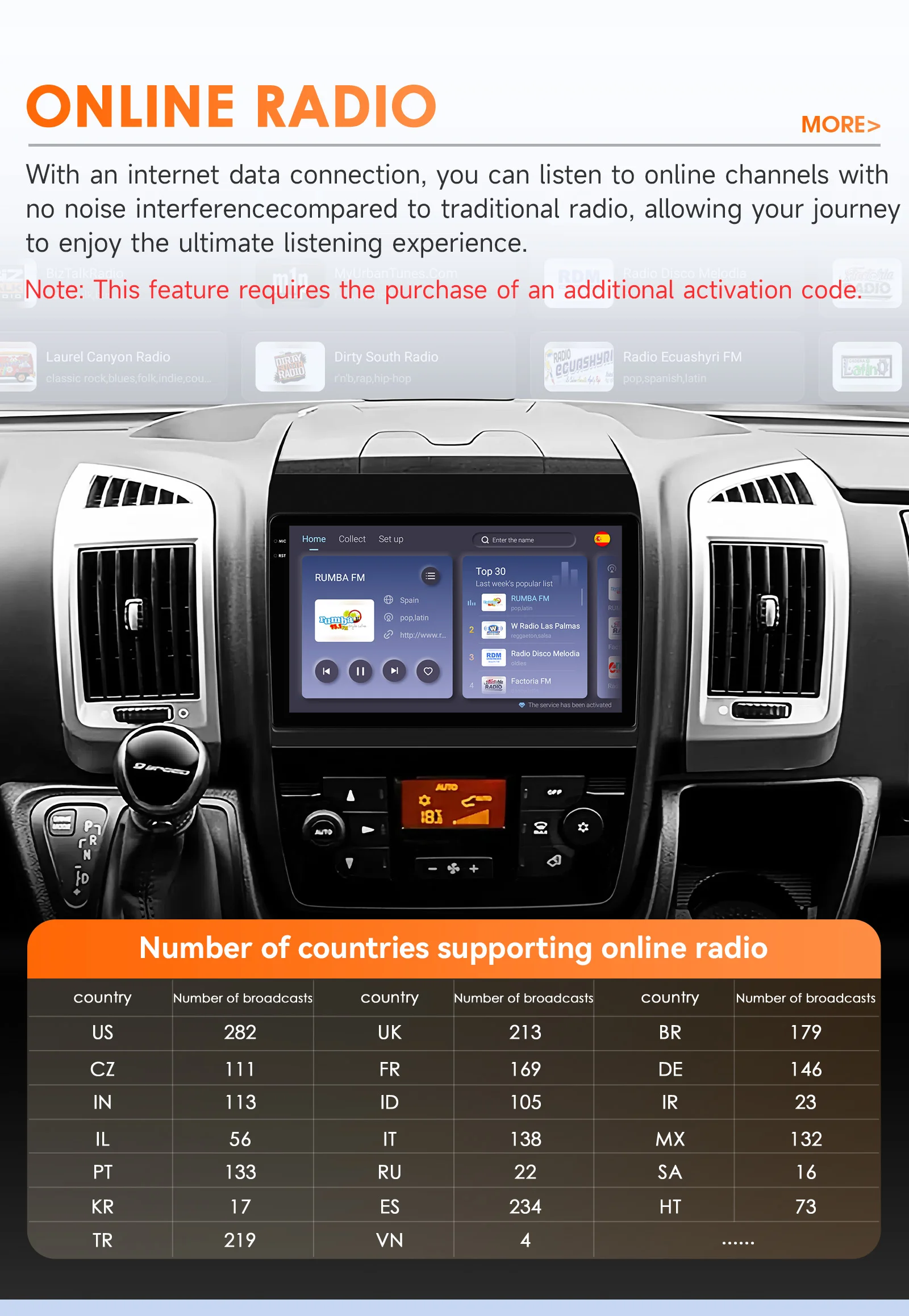 Hizpo Car Radio For Fiat Ducato 3 Citroen Jumper 2 Peugeot Boxer 2 2016 - 2022 Carplay Multimedia Autoradio Navigation Stereo 4G