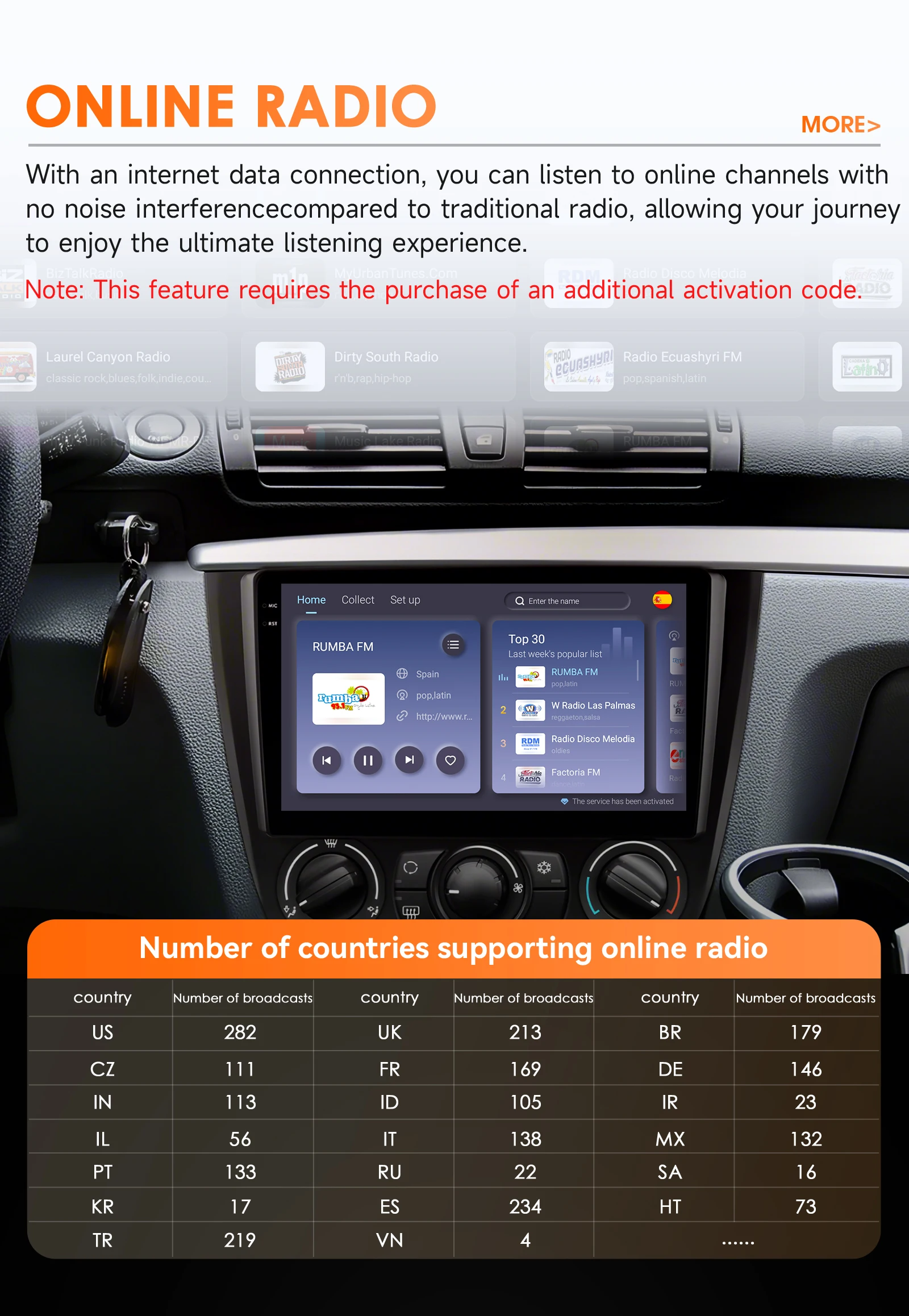 Hizpo Android 14 Car Multimedia Radio For BMW 1-Series 1 Series E87 E81 E82 E88 2004 - 2011 4G GPS Video PLayer Navi Carplay DSP