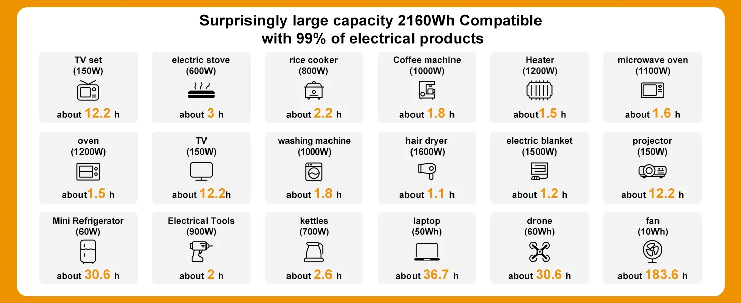 SOLARPLAY Camping Portable Power Station Solar Generator 2400W 2160WH AC-Steckdosen 12 Output Ports Fully Charged In 1.5 Hours