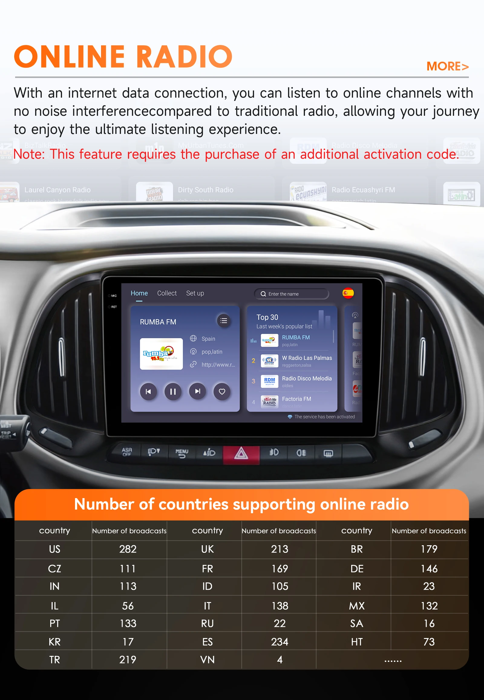 Hizpo AI Voice Autoradio Radio For Fiat Doblo 2015 - 2019 4G Car Multimedia GPS 2din Wireless CarPlay Android Auto Navigation BT