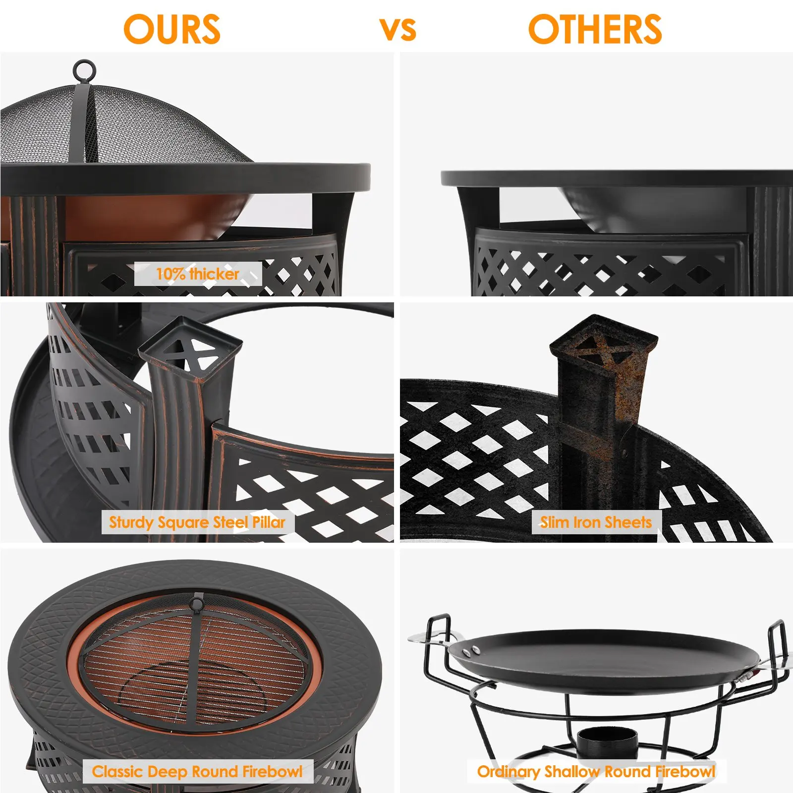 Large Ø81cm Fire Bowl with Grill Grate, with Spark Protection, 3 in 1 Fire Pit Fire Basket Spark Protection BBQ Heater, Black