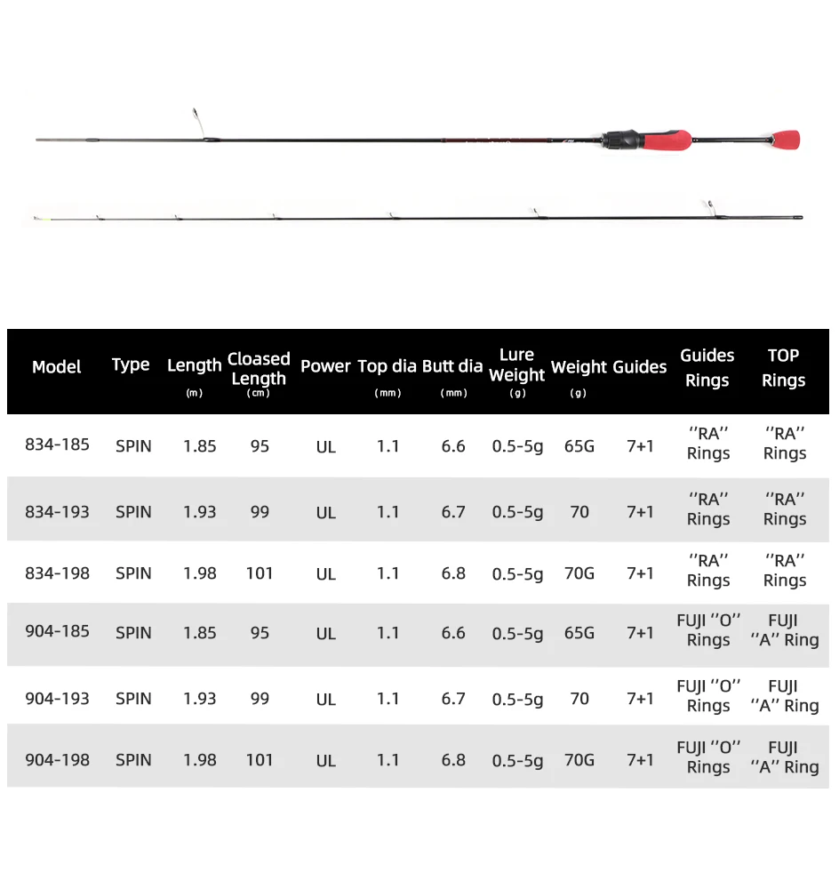 MIFINE OUTRANGE Ultralight Spinning Fishing Rod Lure 0.5-5G 30T Carbon Fiber UL Fuji Rings Hollow Tips for Trout Fishing Pole