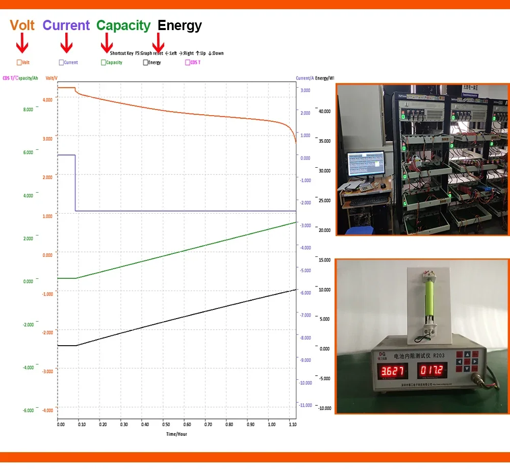 Hailong E-Bike Akku Lithium-Ion Batterie Pack 36V 13Ah 48V 14.4Ah 36V 19.2Ah,18650 & 21700 Zellen,Ersatzakku für 750W 1000W Bafang Tongsheng Mittelantrieb Motor,Versand Aus Deutschem Lager Schnelle Lieferung