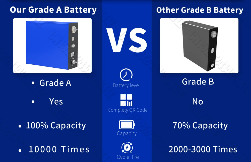 Grade A Lifepo4 Battery 360AH DIY 12V 24V 48V Lithium iron phosphate Cell Rechargeable golf cart batterie For RV EV Boat Camping