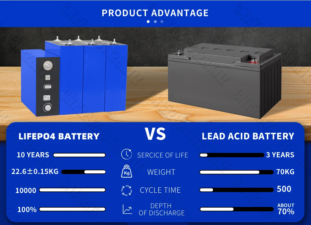 Grade A Lifepo4 Battery 360AH DIY 12V 24V 48V Lithium iron phosphate Cell Rechargeable golf cart batterie For RV EV Boat Camping