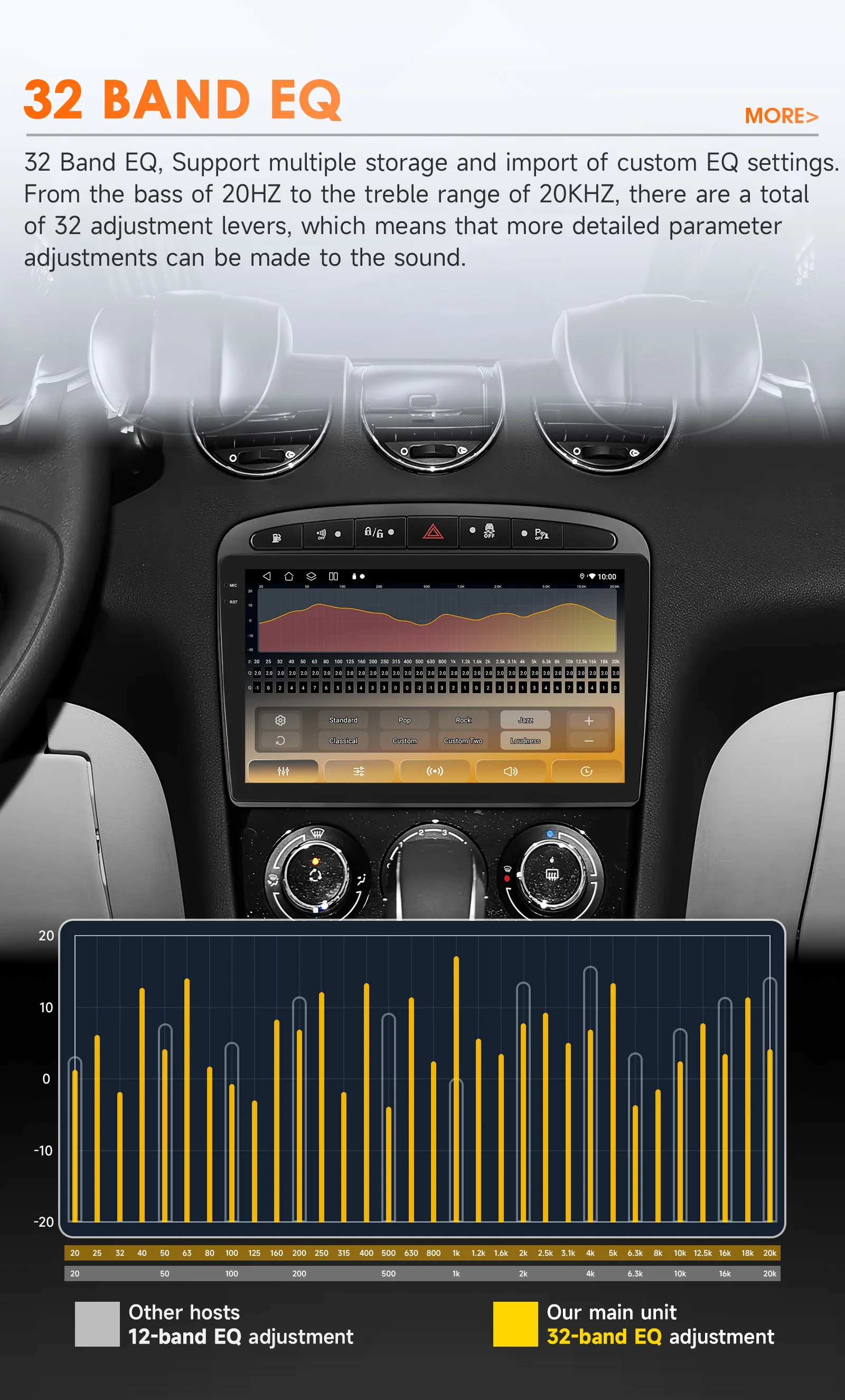 2Din Carplay Android 13 Car Radio For Peugeot 408 Peugeot 308 308SW Car Multimedia Player Intelligent Screen autoradio 4G 6115