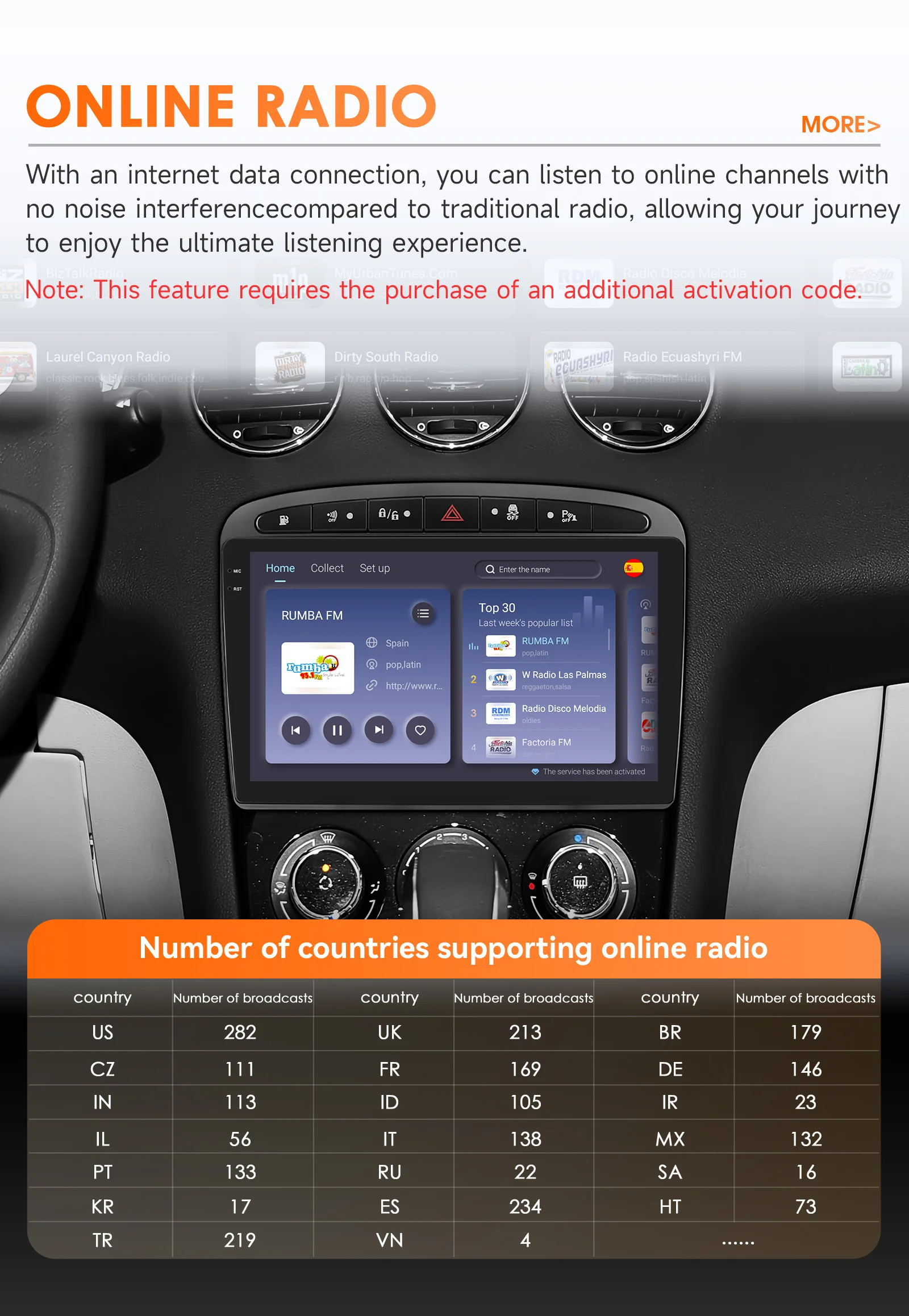 2Din Carplay Android 13 Car Radio For Peugeot 408 Peugeot 308 308SW Car Multimedia Player Intelligent Screen autoradio 4G 6115