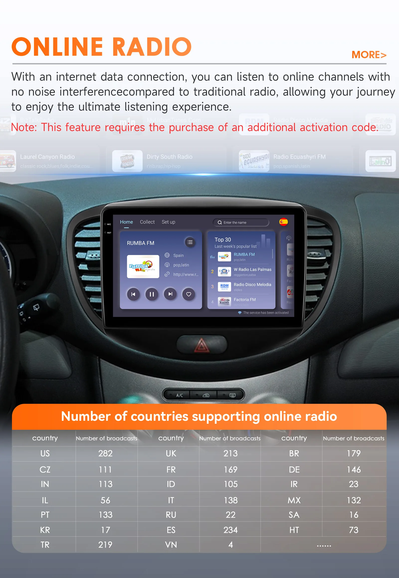 Hizpo 9" 4G Car Radio For Hyundai Grand i10 2007 - 2013 Multimedia GPS 2din Stereo Touch Sreen Wireless CarPlay Android Auto