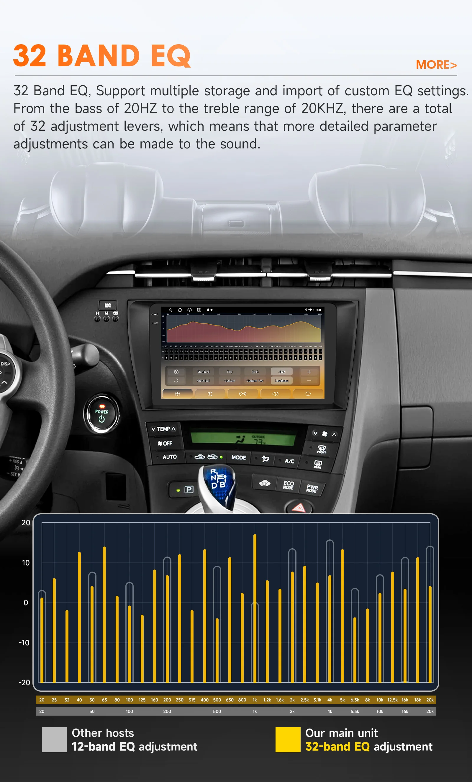 Hizpo 8 Core Android 14 Car Radio For Toyota Prius 3 2009 - 2015 Multimedia Video Player Navigation Stereo GPS Carplay 4G WIFI