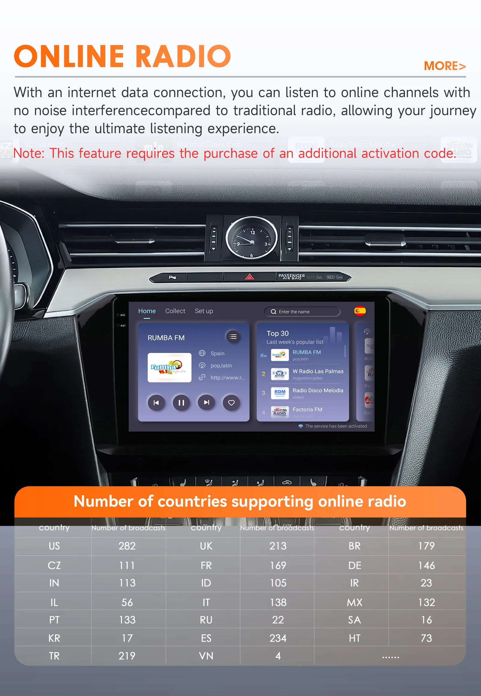 Hizpo AI Voice Radio For VW Volkswagen Passat B8 2015-2020 Car Multimedia GPS 2din Autoradio Wireless CarPlay Android Auto Navi