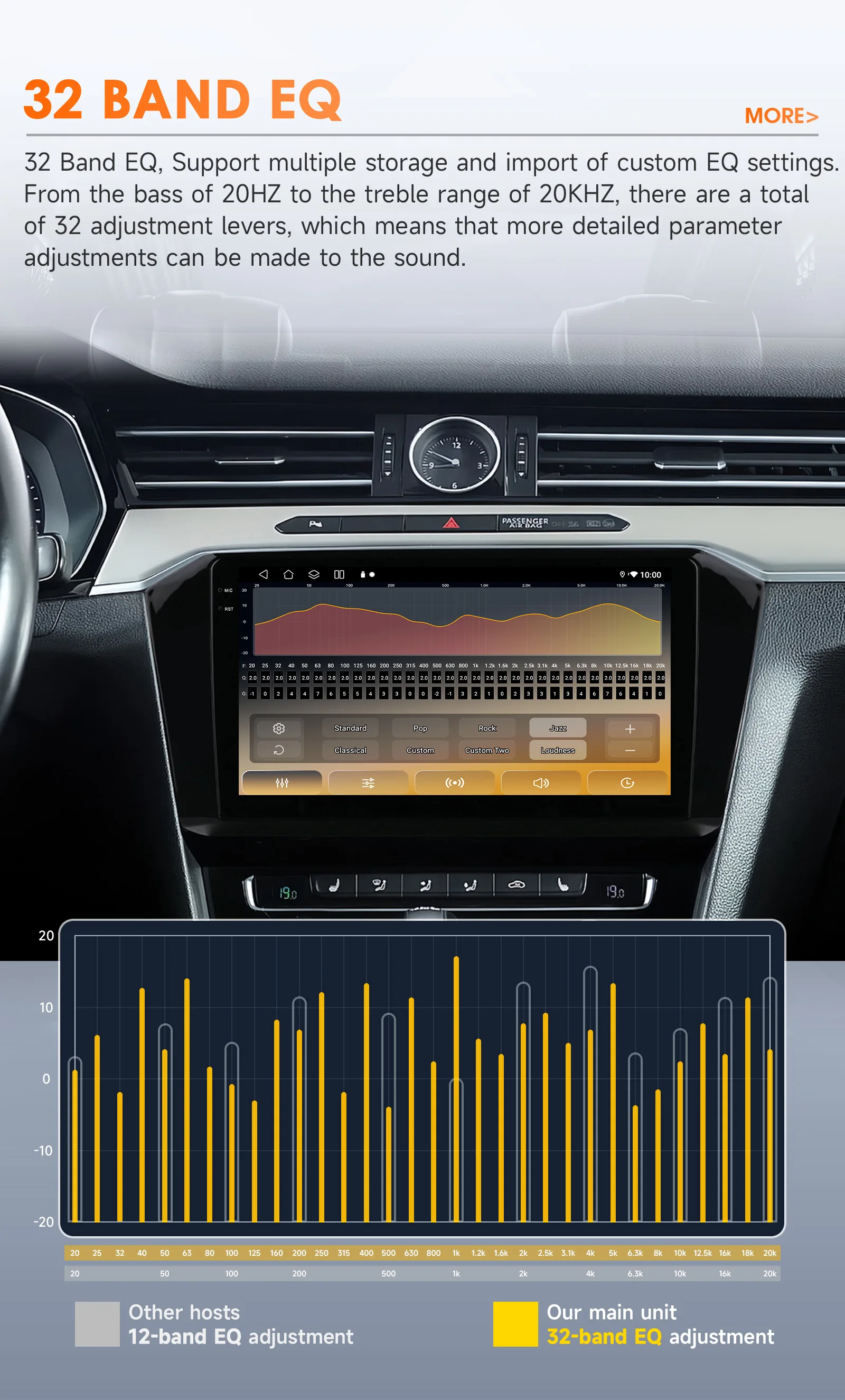 Hizpo AI Voice Radio For VW Volkswagen Passat B8 2015-2020 Car Multimedia GPS 2din Autoradio Wireless CarPlay Android Auto Navi