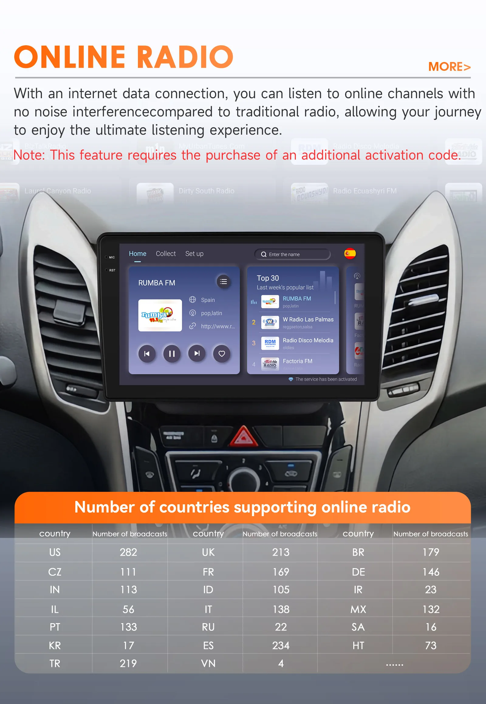 Hizpo Android 14 Car Radio For Hyundai i30 Grand Elantra Grant 2011 2012 2013 2014 2015 2016 2017 Carplay Multimidia Video GPS