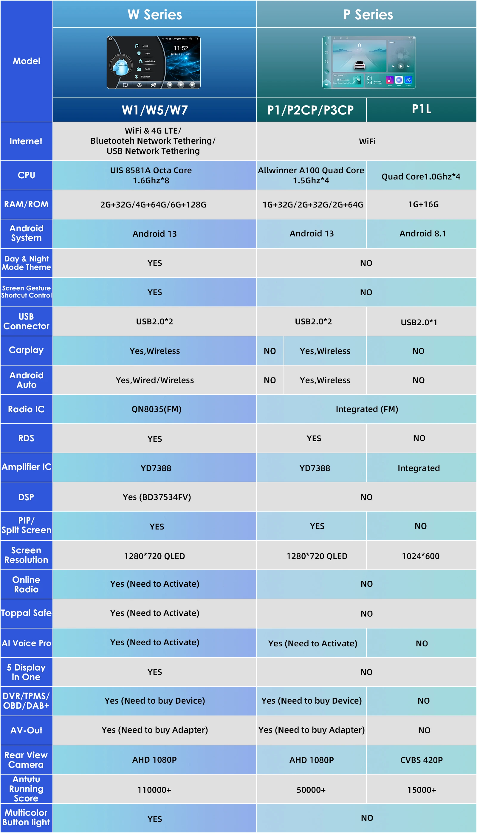 Hizpo 2Din Android13 Car Radio for Peugeot 407 CC SW 2004 - 2011 Wireless Android Auto CarPlay GPS RDS DSP 4G BT SWC UI8581