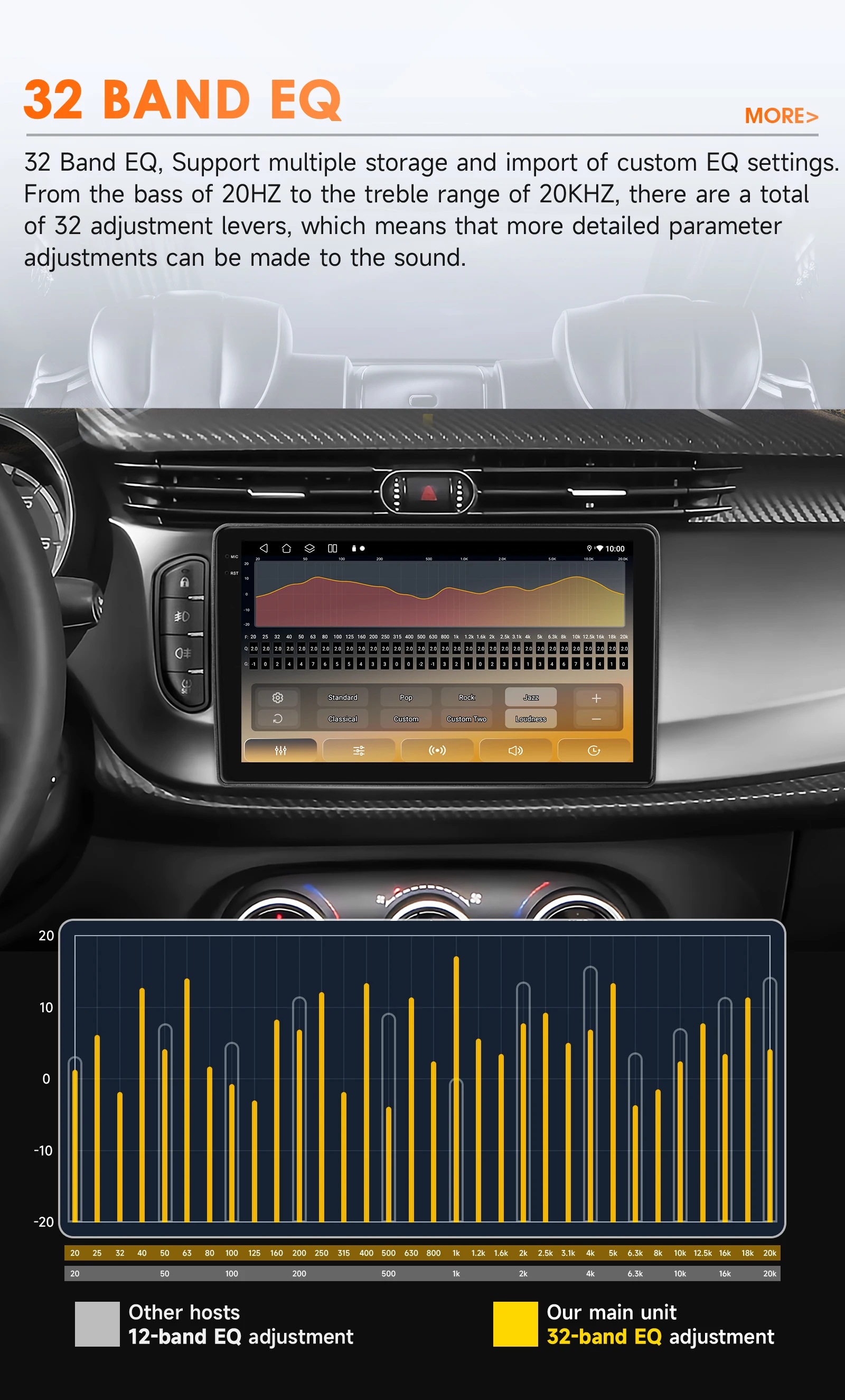 Hizpo AI Voice Android Auto Radio for Alfa Romeo Giulietta 2015 -2018 Carplay Car Multimedia Video RDS GPS No 2din Autoradio DSP