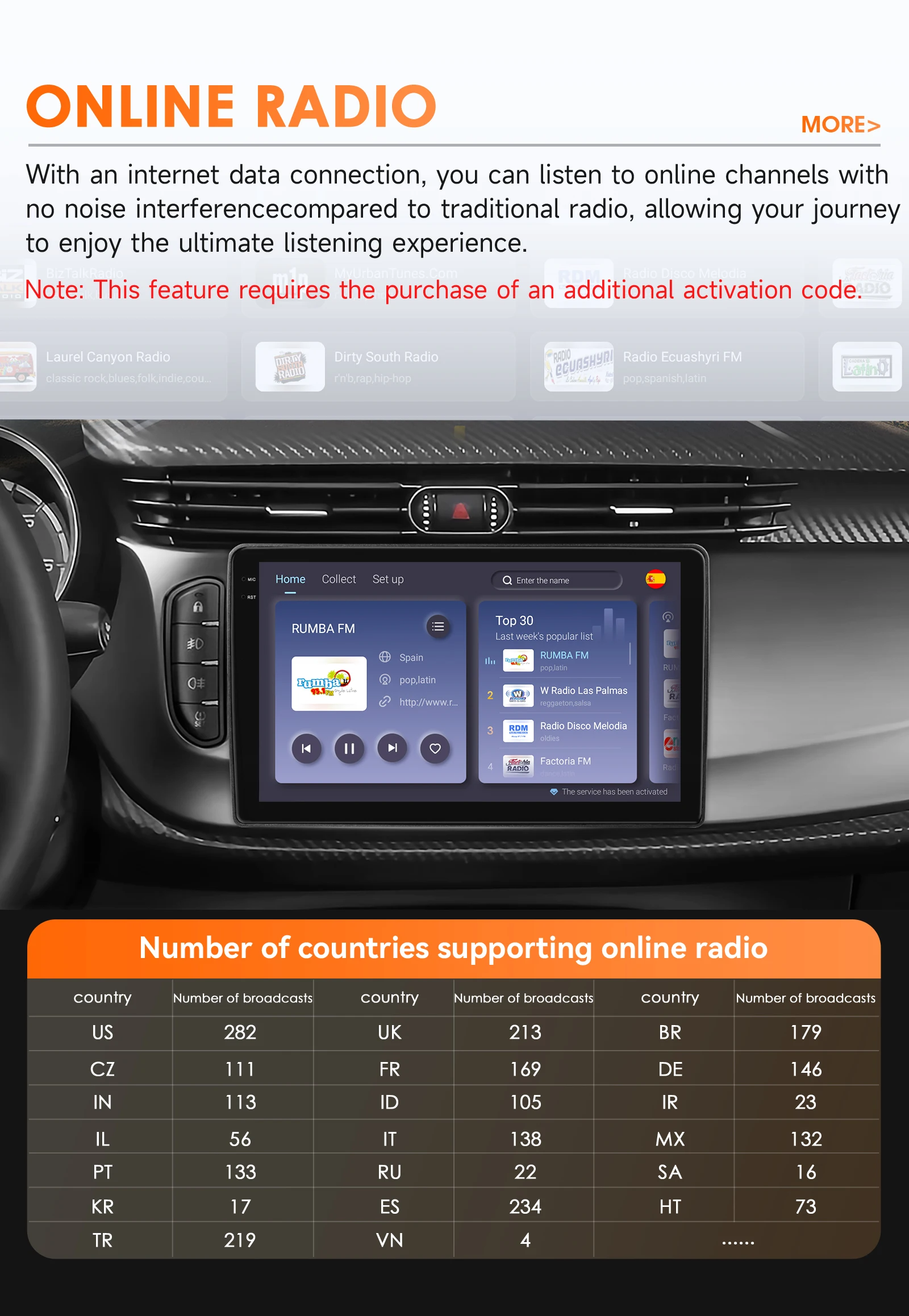 Hizpo AI Voice Android Auto Radio for Alfa Romeo Giulietta 2015 -2018 Carplay Car Multimedia Video RDS GPS No 2din Autoradio DSP