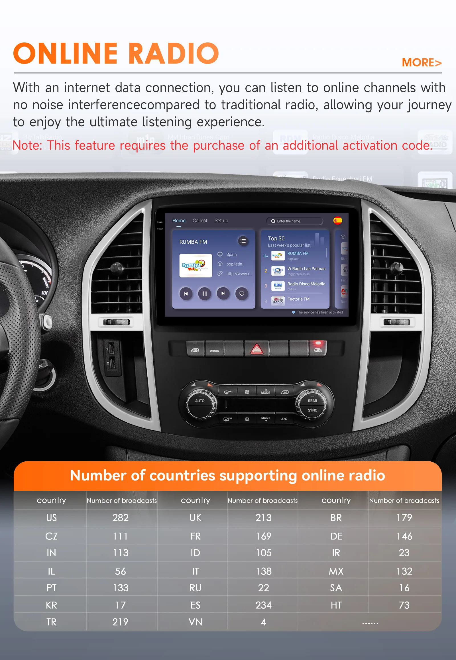 Hizpo 10.1" Radio For Mercedes Benz Vito W447 2014-2021 AI Voice 2 Din Android Auto Carplay Car Multimedia GPS 2din Stereo 6115