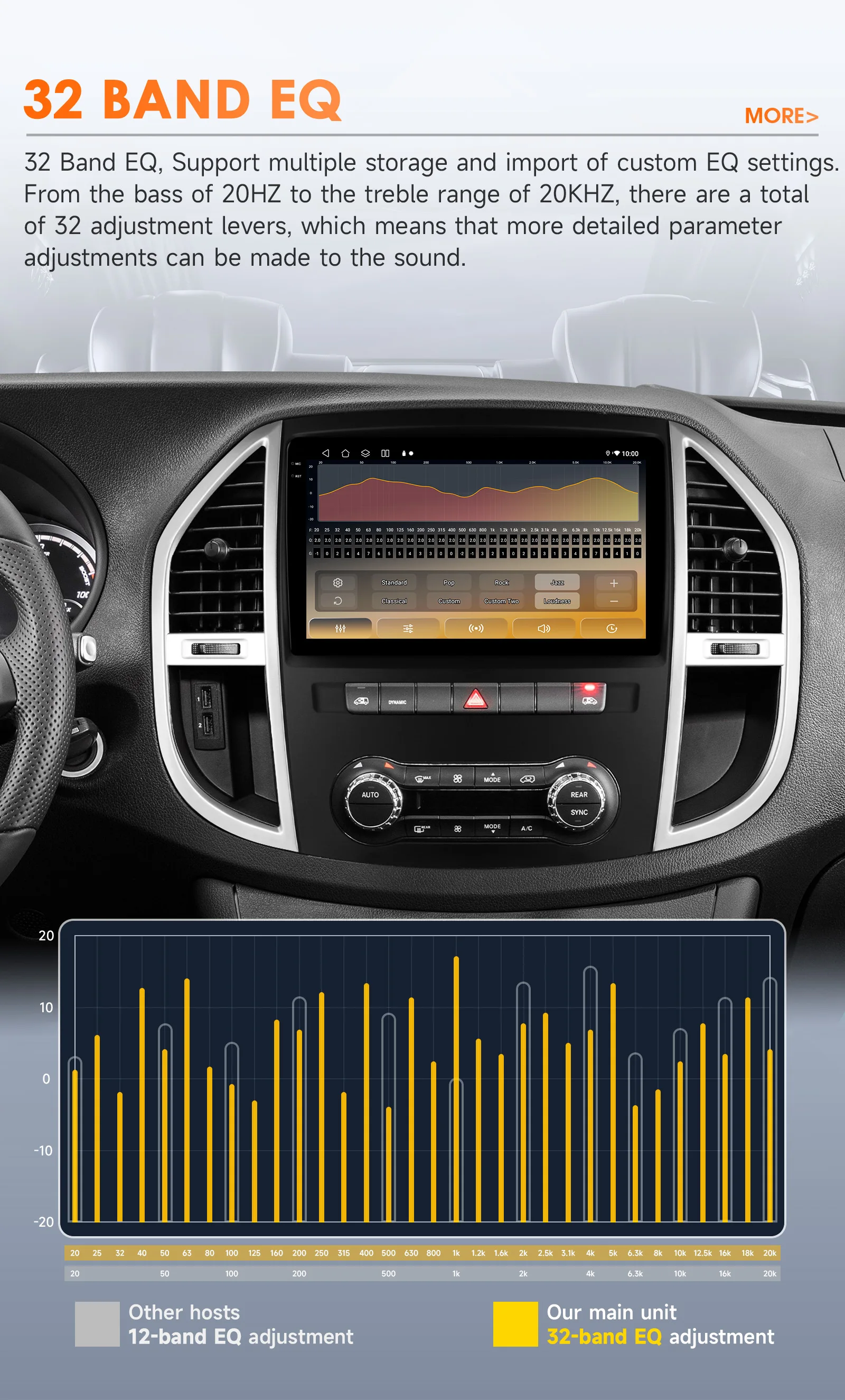 Hizpo 10.1" Radio For Mercedes Benz Vito W447 2014-2021 AI Voice 2 Din Android Auto Carplay Car Multimedia GPS 2din Stereo 6115