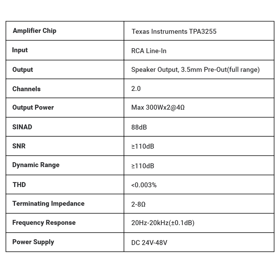 Fosi Audio Stereo Power Amplifier 300W x2 TPA3255 Class D Mini Speaker Amp 2 Channel Audio Amplifier for Passive Bookshelf
