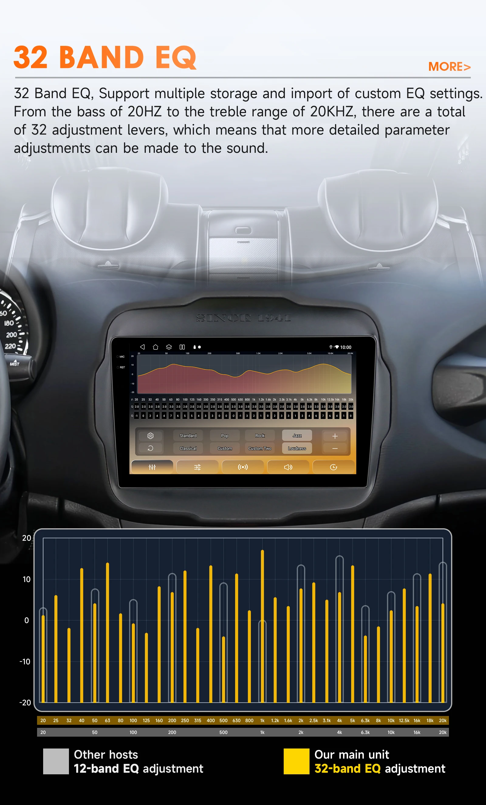 9" Hizpo 2Din Android14 Car Radio for Jeep Renegade 2016 - 2020 GPS RDS DSP 4G BT Android Auto CarPlay Snapdragon 6115 360°CAM