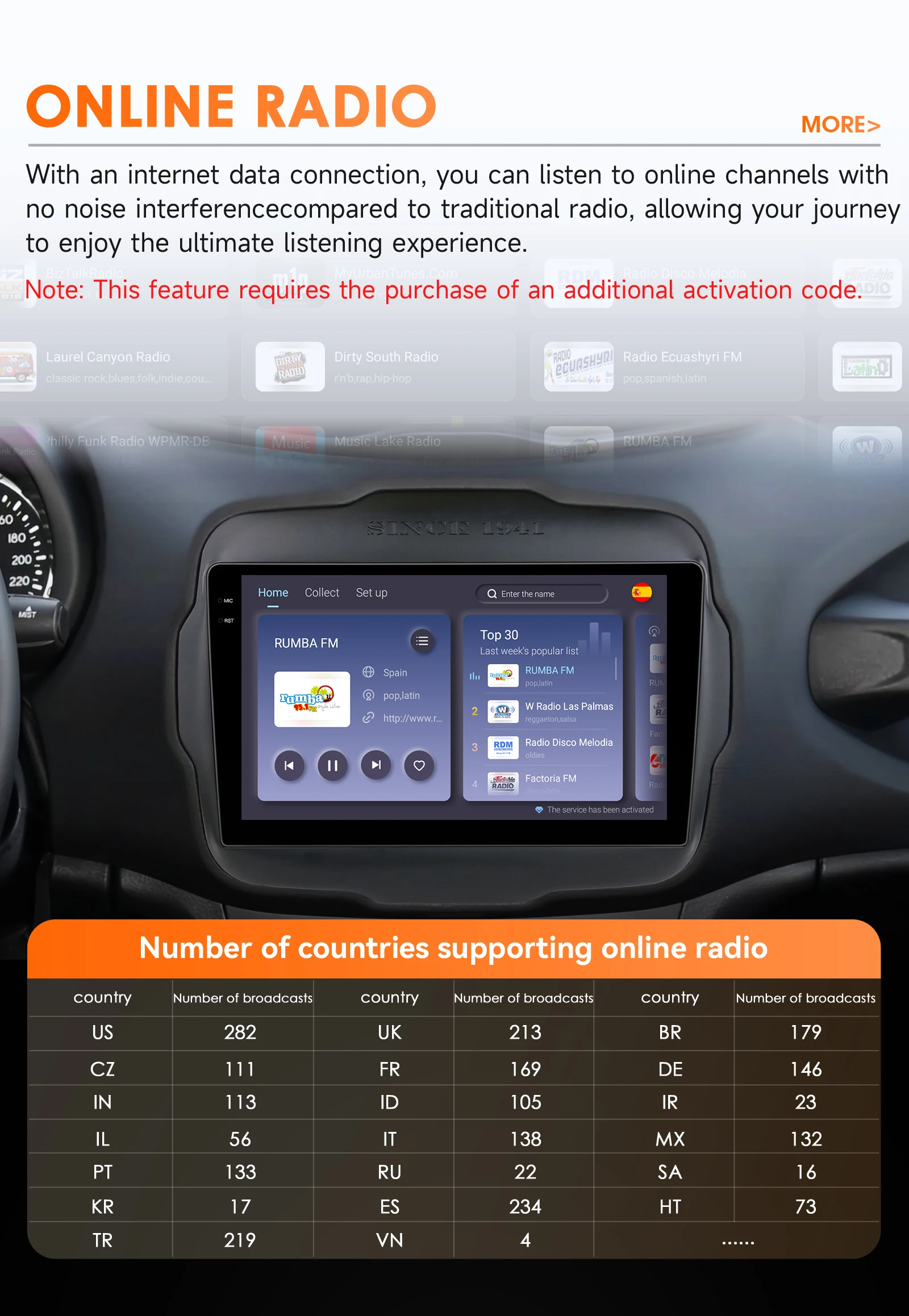 9" Hizpo 2Din Android14 Car Radio for Jeep Renegade 2016 - 2020 GPS RDS DSP 4G BT Android Auto CarPlay Snapdragon 6115 360°CAM