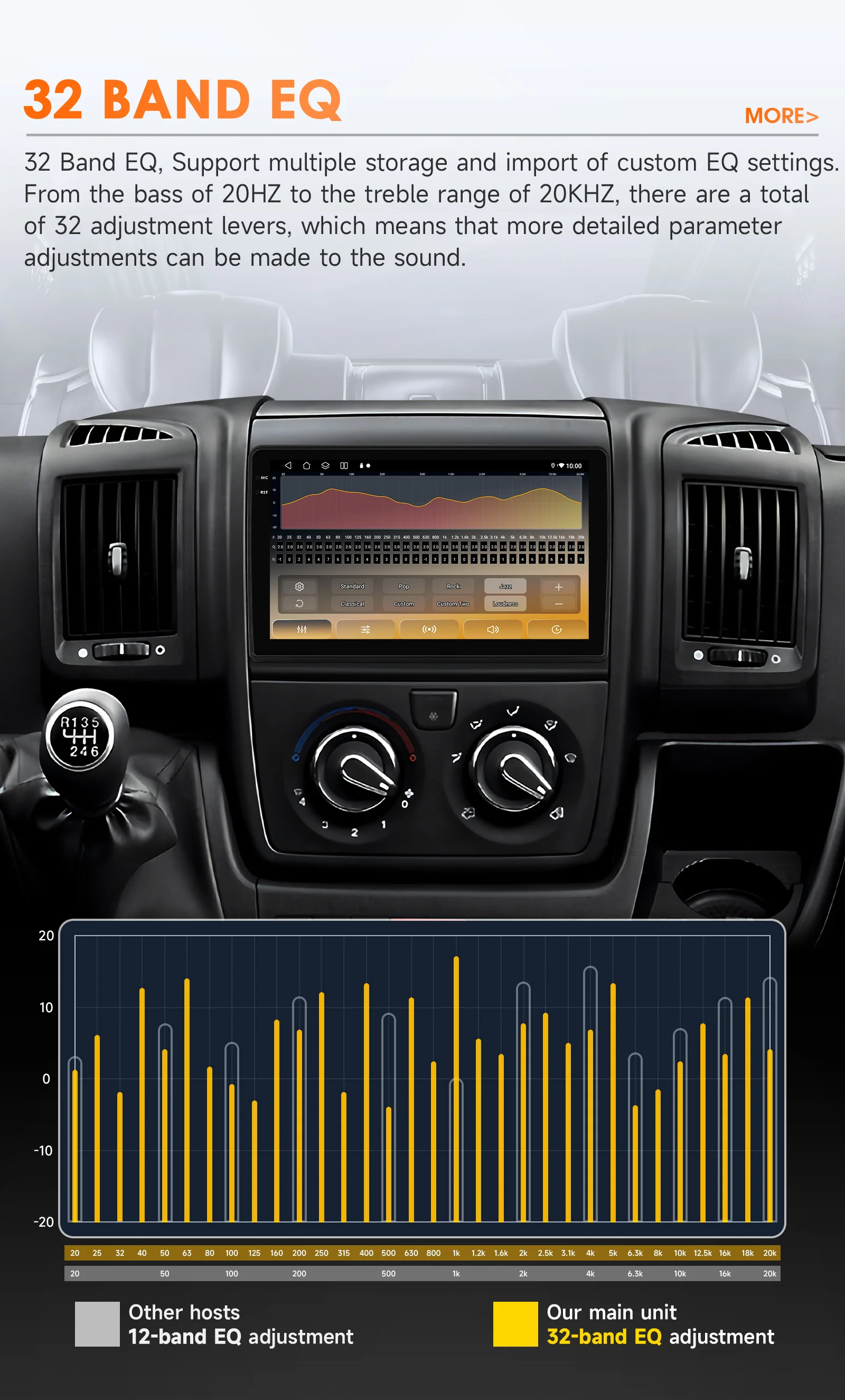 Hizpo 2 Din Android 14 Radio For Fiat Ducato 2006-2015 Carplay Car Multimedia Player Autoradio Navigation Stereo 4G Wifi DSP RDS