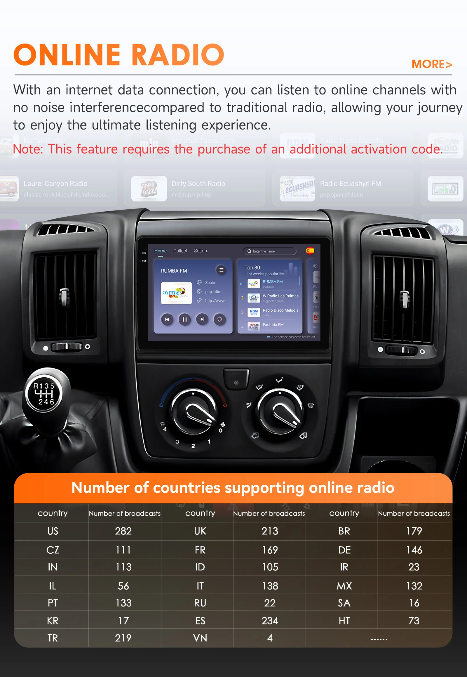 Hizpo 2 Din Android 14 Radio For Fiat Ducato 2006-2015 Carplay Car Multimedia Player Autoradio Navigation Stereo 4G Wifi DSP RDS