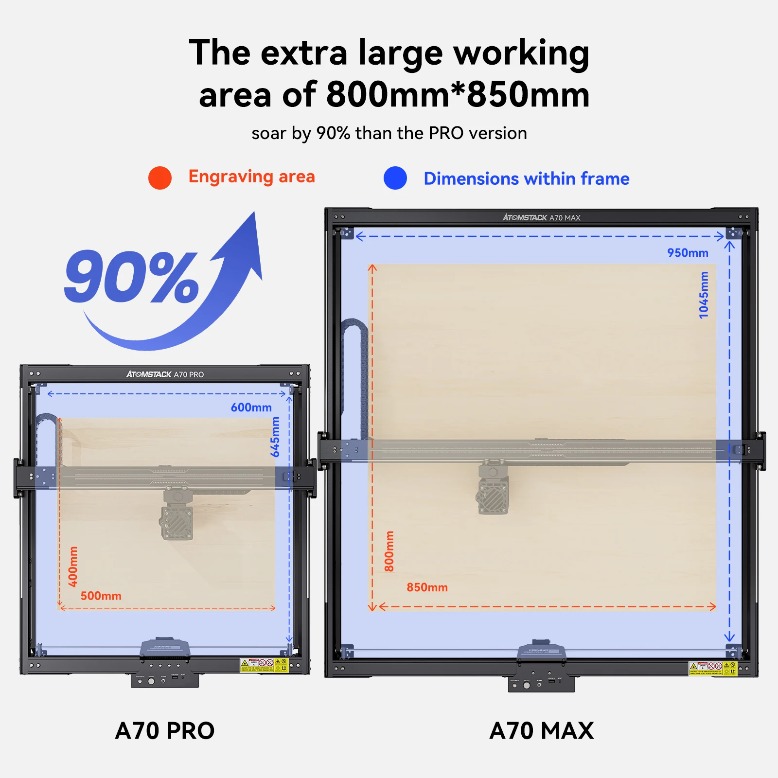 ATOMSTACK A70 MAX Laser Engraver 77W COS Blue Light Laser Power with F60 Air Assist Set 24000mm/min Engraving Speed 0.01mm Prec