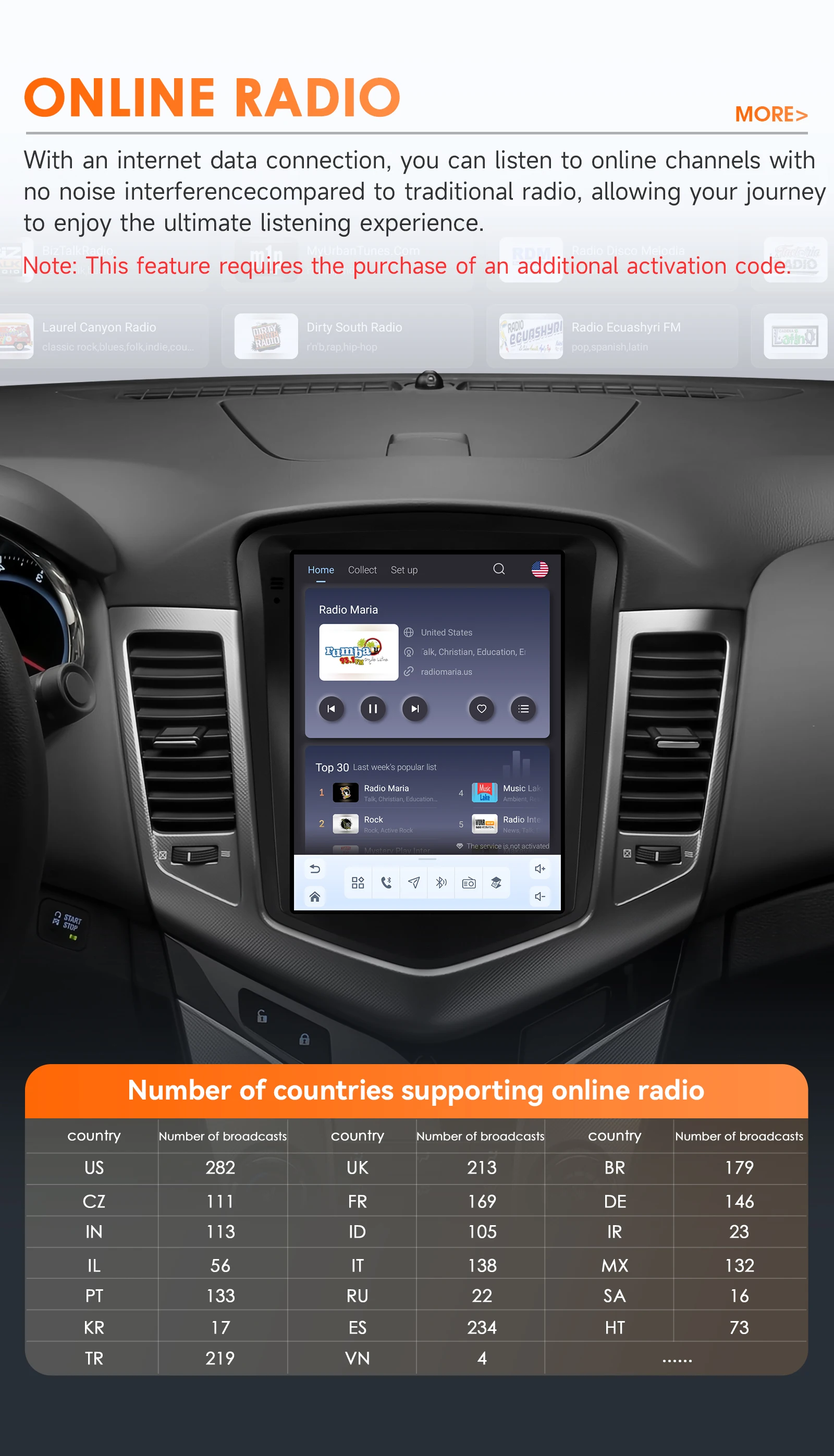 Hizpo 9.7inch Android Car Radio for Volkswagen VW Tiguan 1NF 2007 - 2016 Auto CarPlay 4G BT SWC RDS DSP GPS Snapdragon 6115