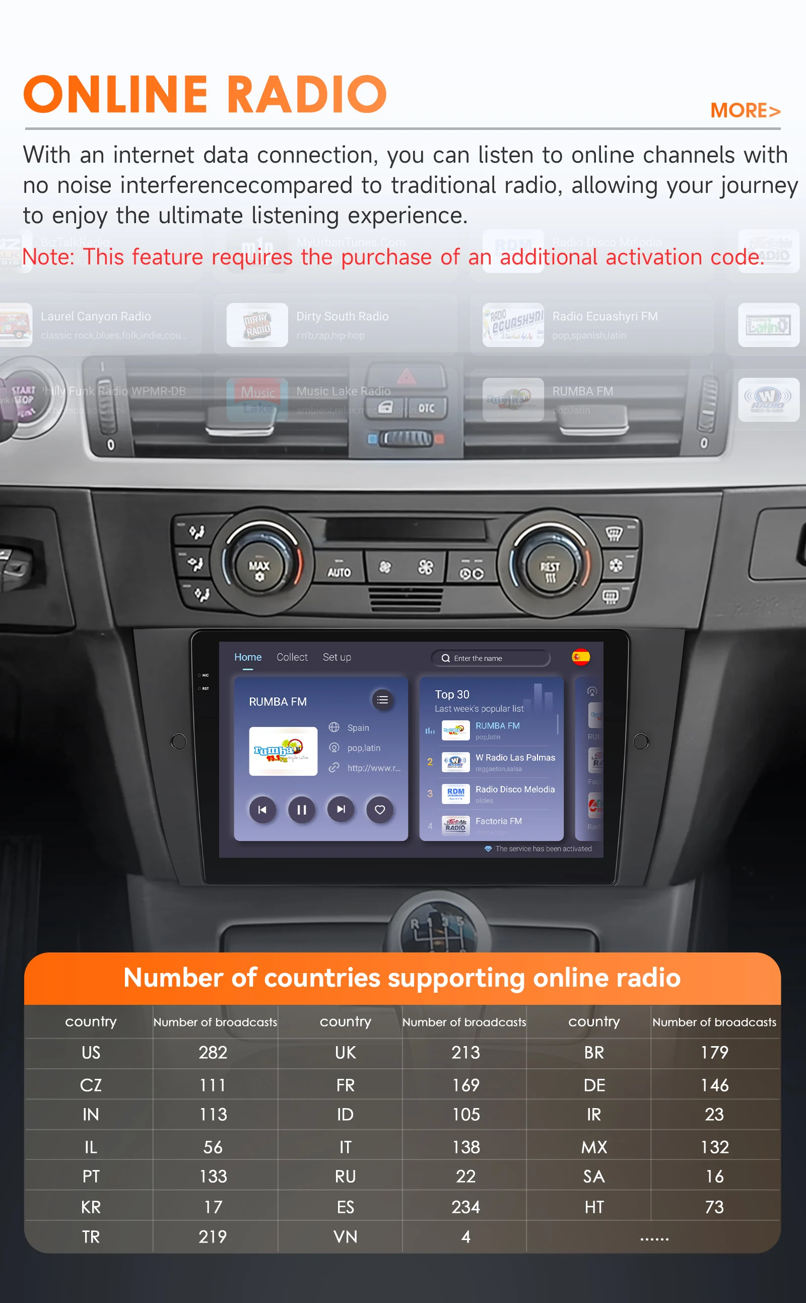 Hizpo Android 14 Car Radio For BMW 3-Series E90 E91 E92 E93 Wireless CarPlay Auto Intelligent Systems No 2 Din 2din DVD Navi RDS