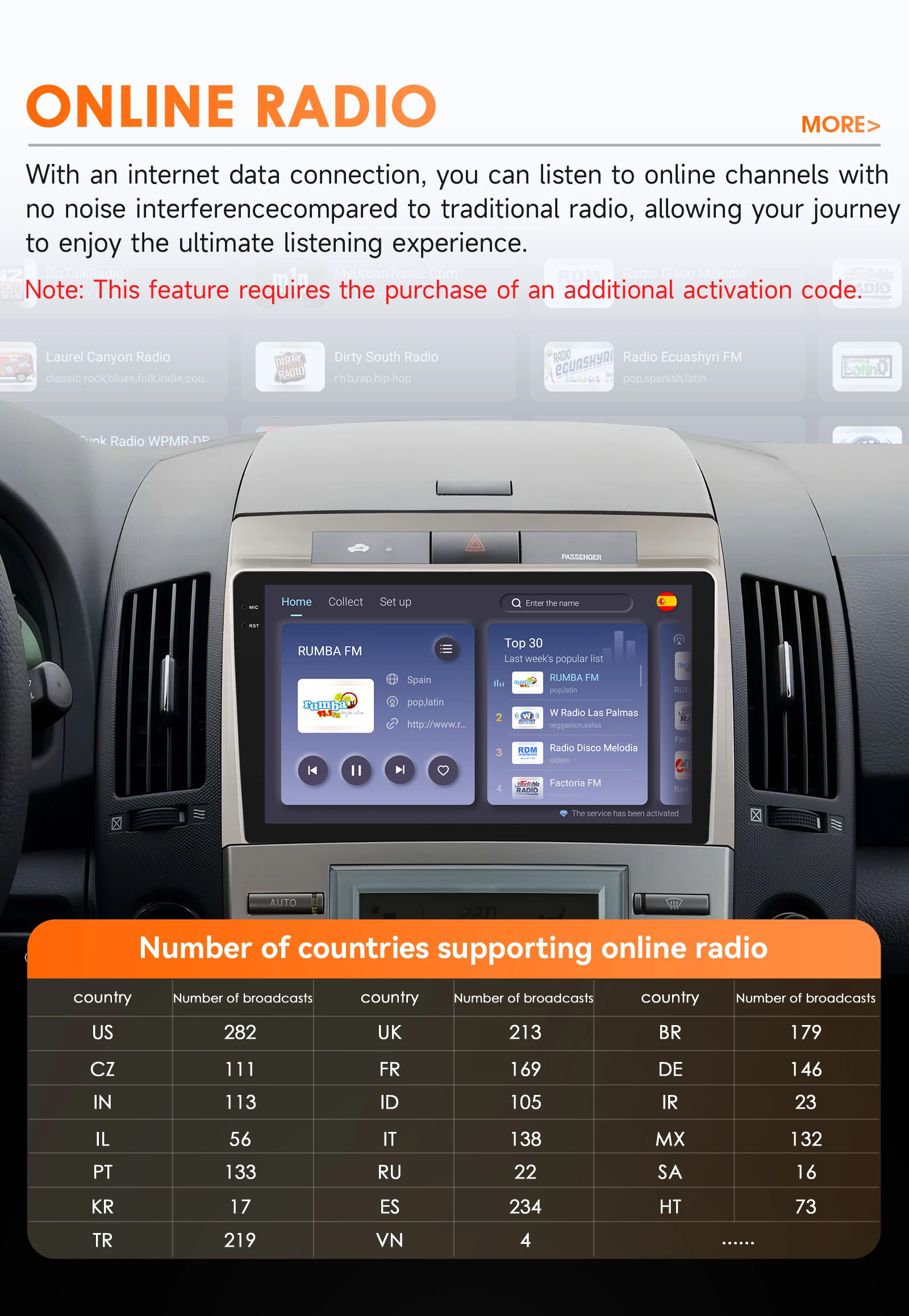 Hizpo Android 14 Car Radio For Toyota Corolla Verso AR10 2004 - 2009 Multimedia Video Auto Carplay Player GPS 360 Camera DSP GPS