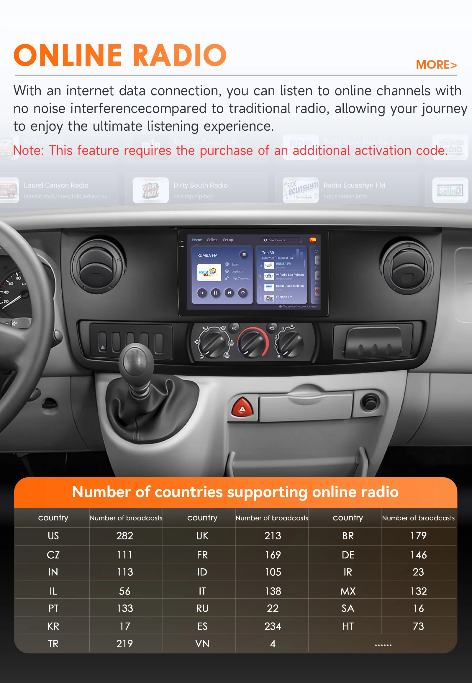 Hizpo 10.1inch Android14 Car Radio for Renault Master 2003 - 2011 RDS DSP GPS Navigation CarPlay BT 4G Snapdragon 6115 Headunit