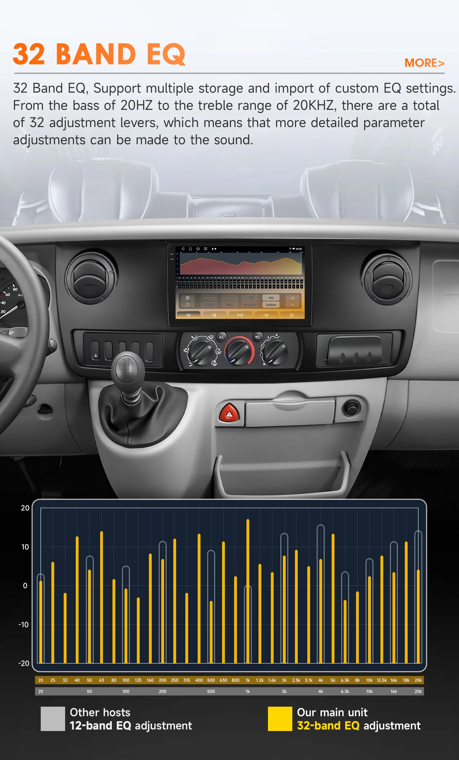 Hizpo 10.1inch Android14 Car Radio for Renault Master 2003 - 2011 RDS DSP GPS Navigation CarPlay BT 4G Snapdragon 6115 Headunit