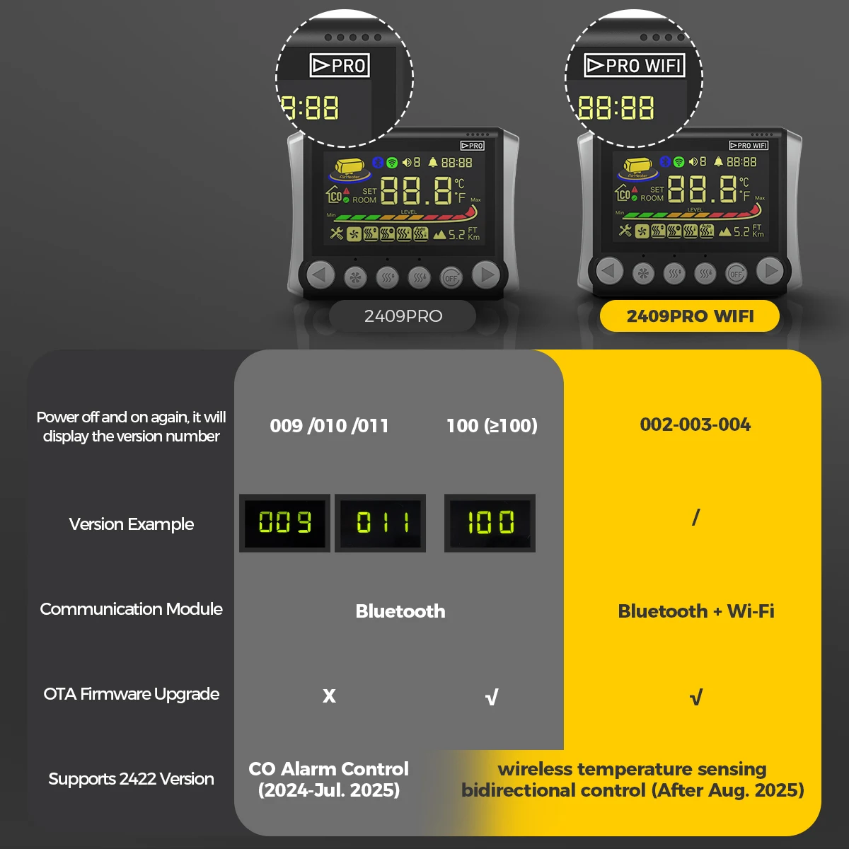 Air Automobile Heater Remote Controller With Carbon Monoxide Alarm Function Car Accessories