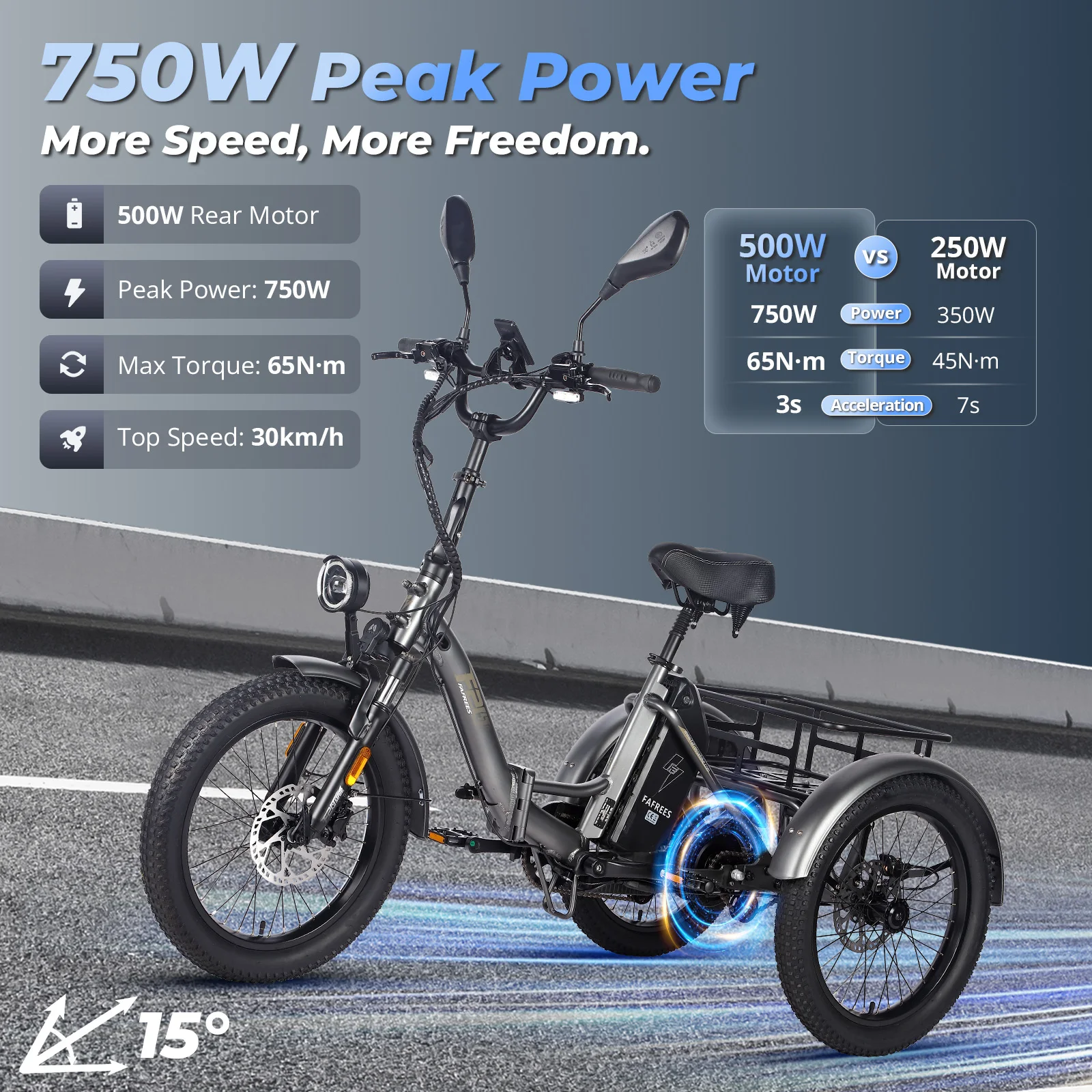 Fafrees F20 Mate Folding Electric Tricycle Adults 20 Inch Cargo E-bike 500W with 48V 21Ah/23.45Ah Removable Battery