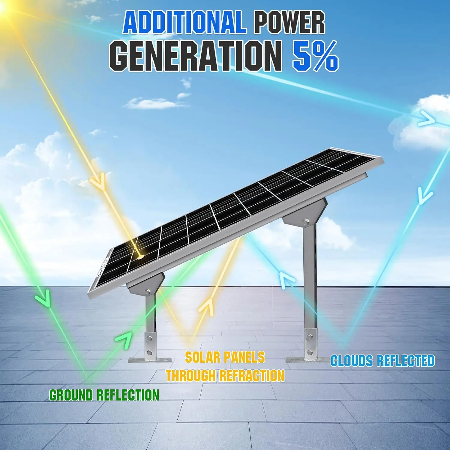 18V Glass Solar Panel 120W 240W Bifacial Solar Panels Monocrystaillne Solar Cell 12V/24V Battery Charger For Home Roof RV Boat