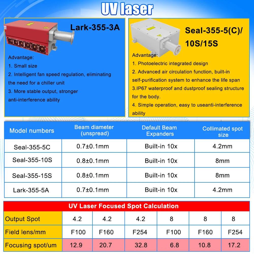 EU Stock CRS 10/15W UV Laser Marker with Chiller 355nm UV Laser Engraving Machine for Metal Wood PVC Acrylic Domestic Factory